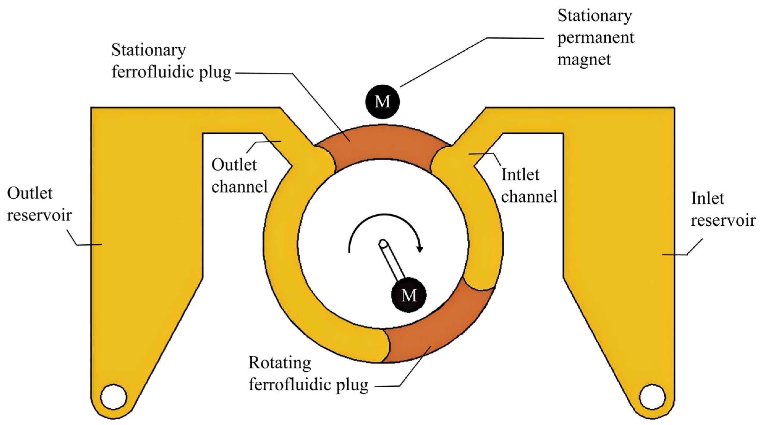 Actuators 14 00460 g012 Actuators 14 00460 g012