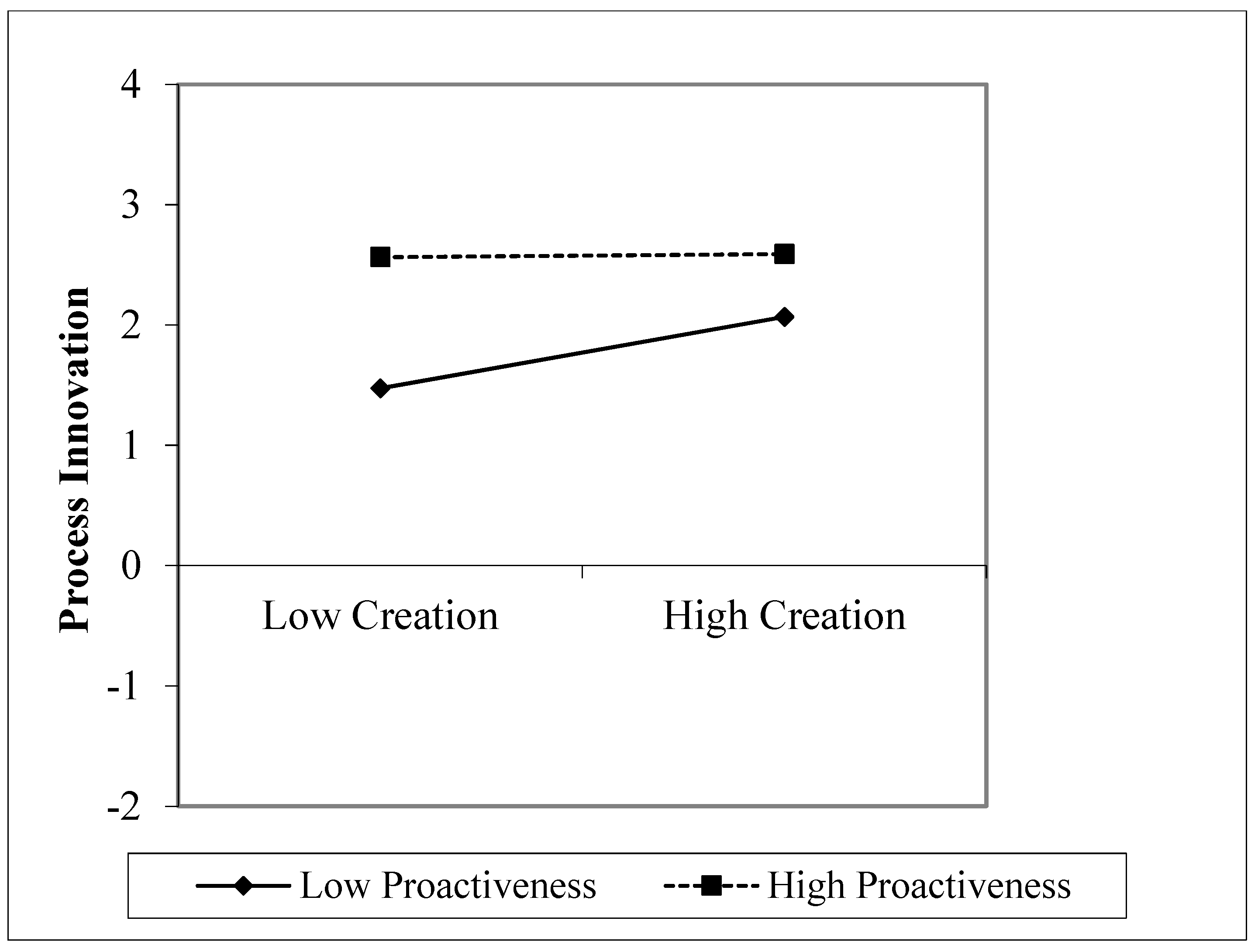 Admsci 09 00075 g002 Admsci 09 00075 g002