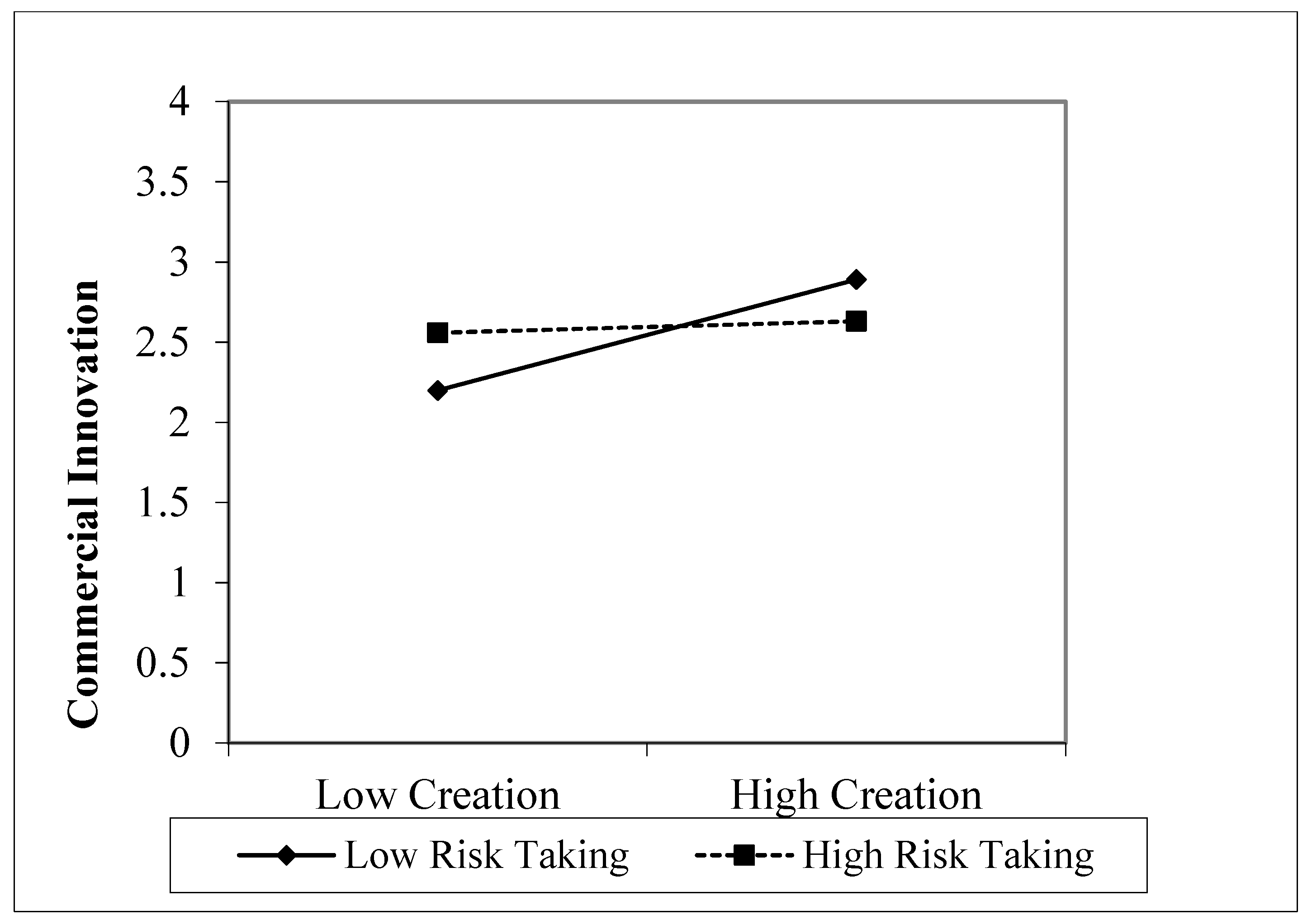 Admsci 09 00075 g006 Admsci 09 00075 g006