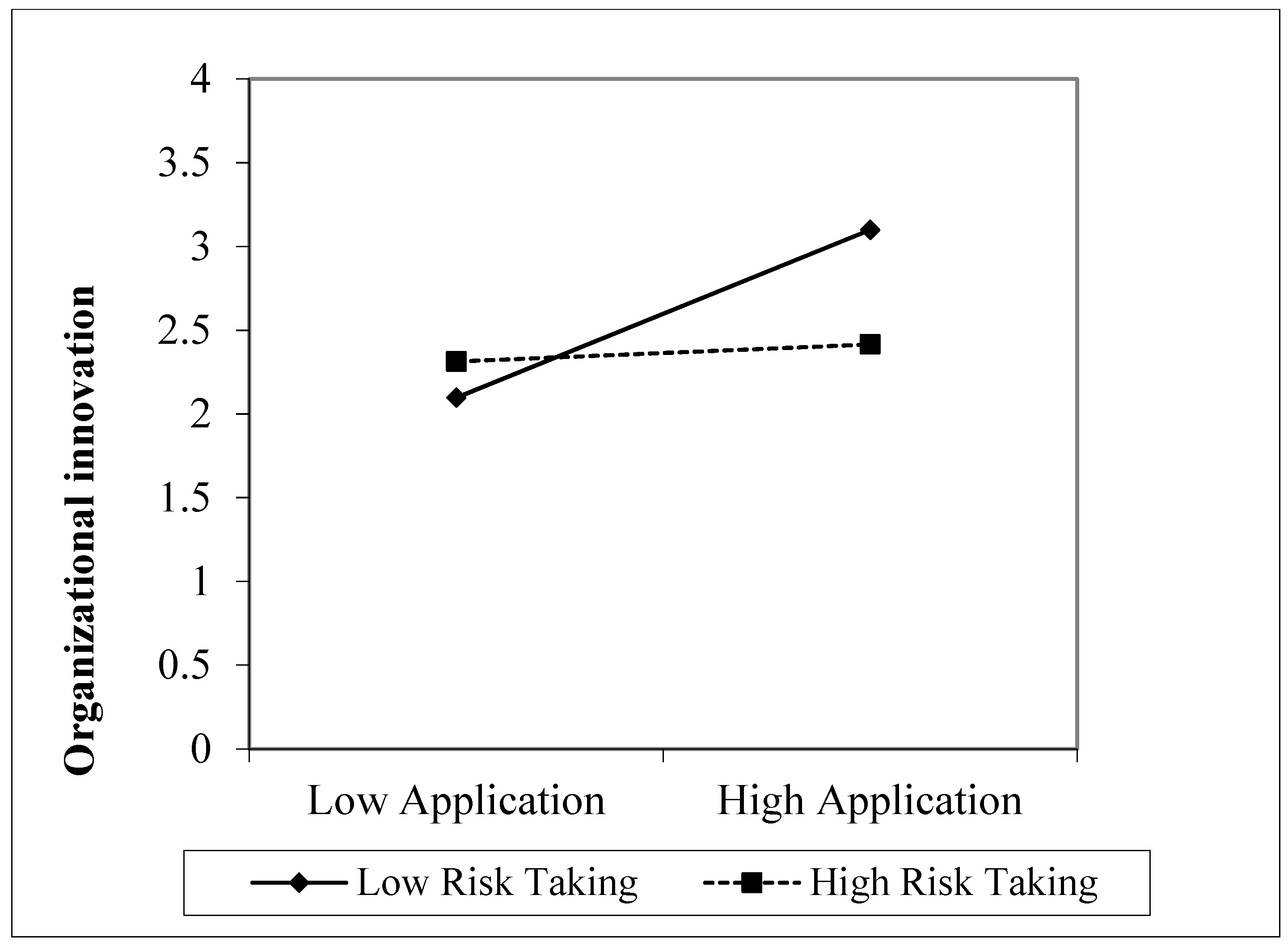 Admsci 09 00075 g007 Admsci 09 00075 g007