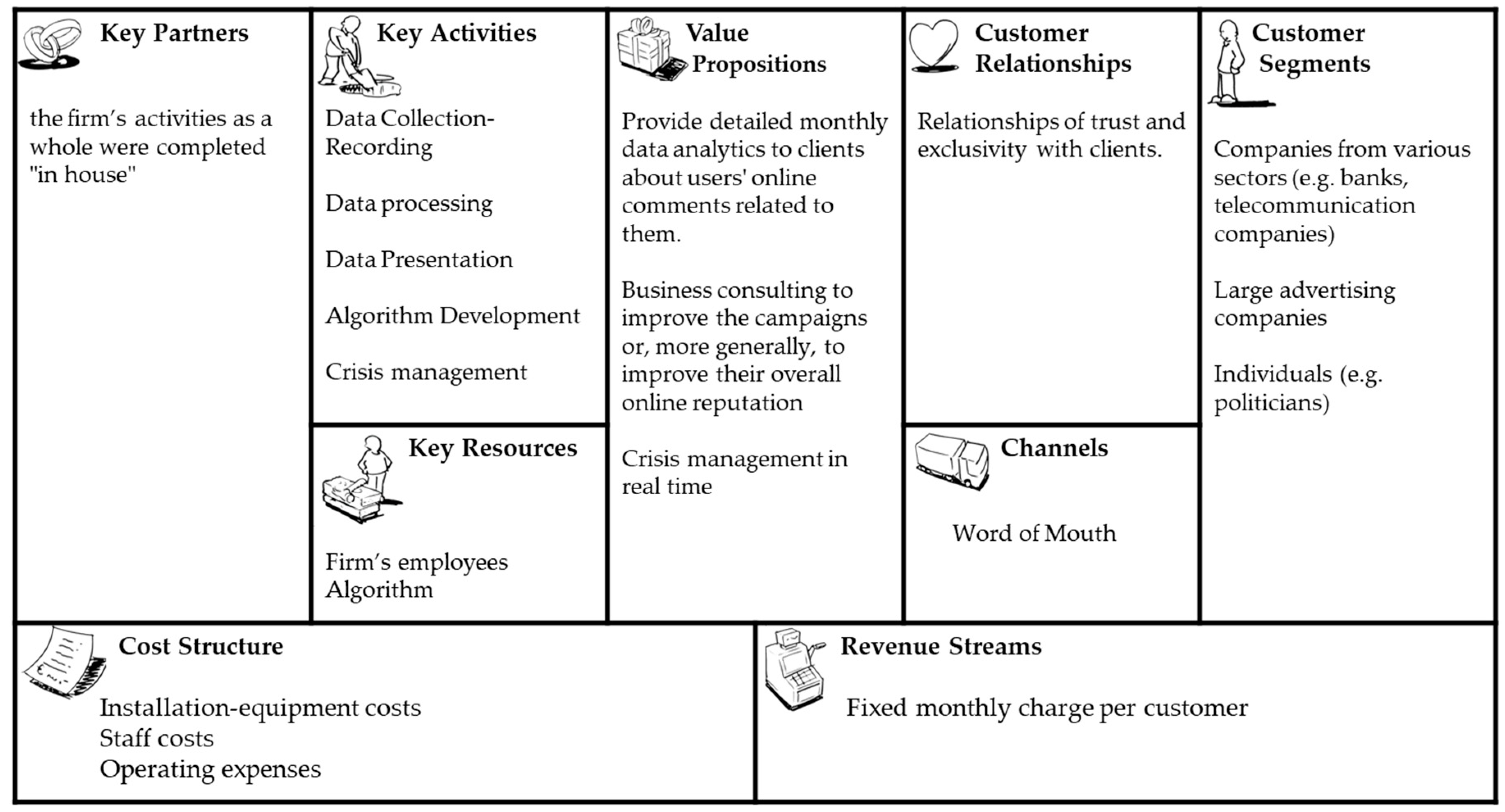 Administrative Sciences | Free Full-Text | Survival and Growth in ...