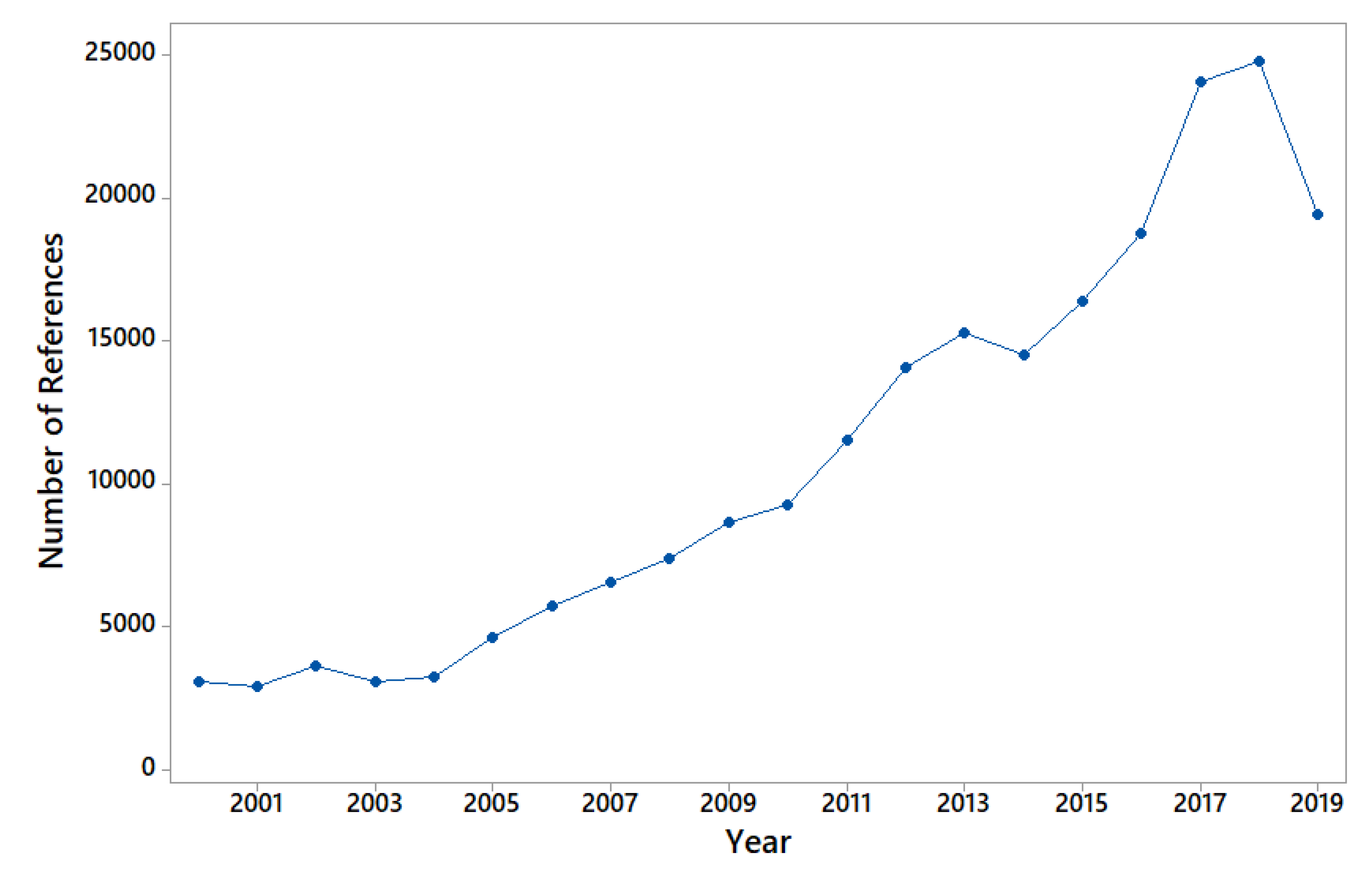 Admsci 10 00047 g003
