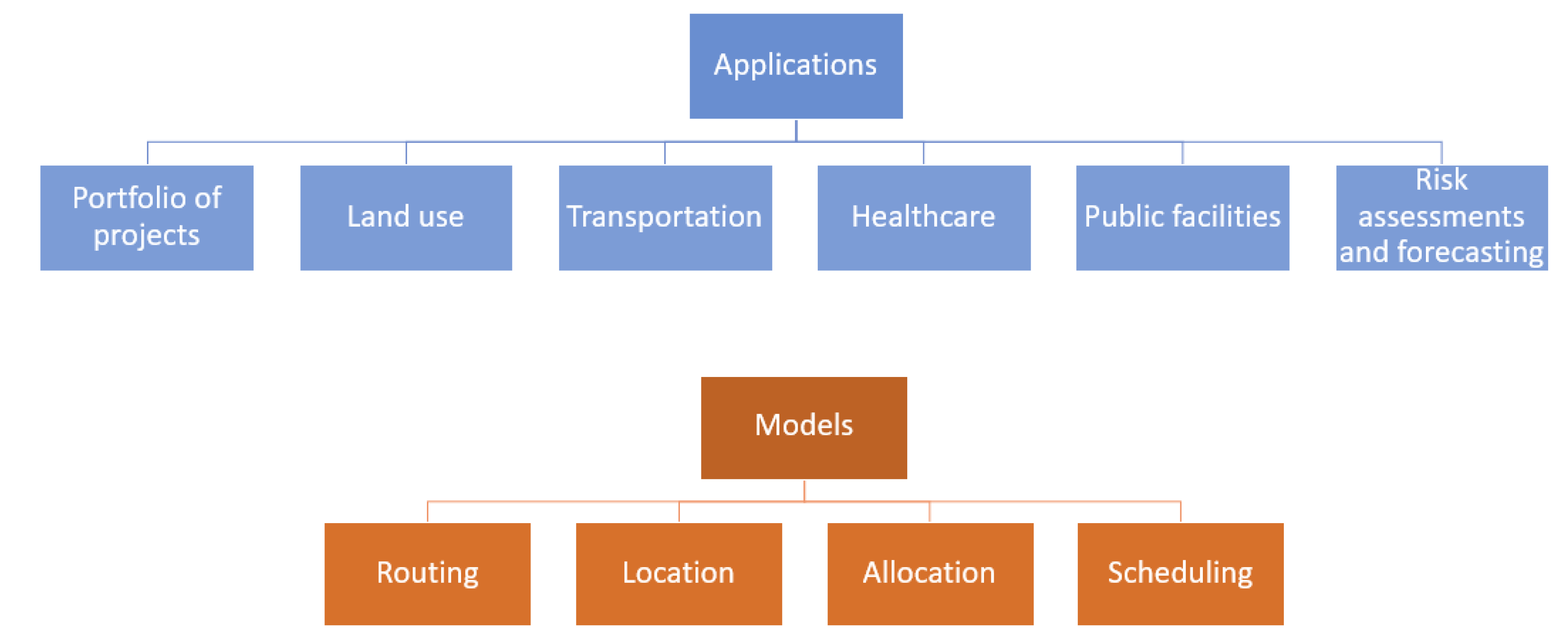 Admsci 10 00047 g004