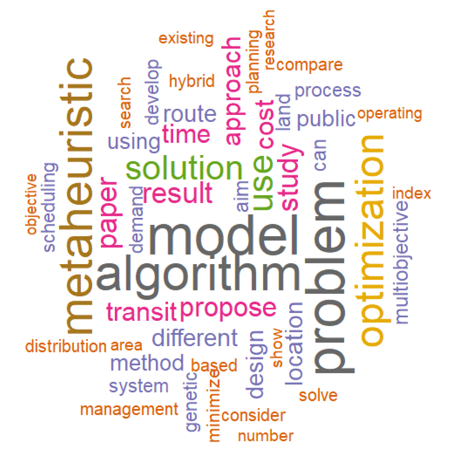 Admsci 10 00047 g005