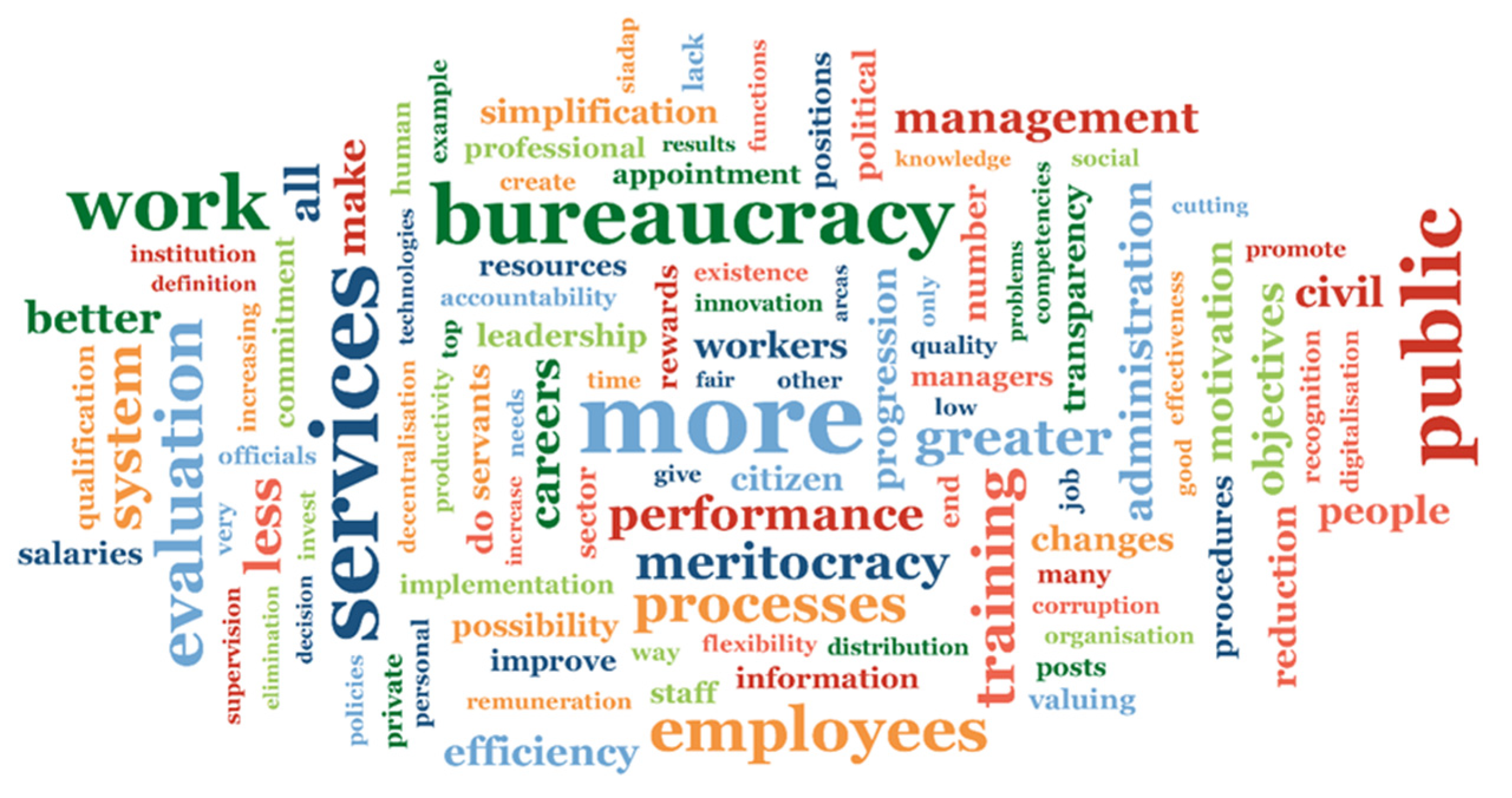 Admsci 11 00087 g004 Admsci 11 00087 g004