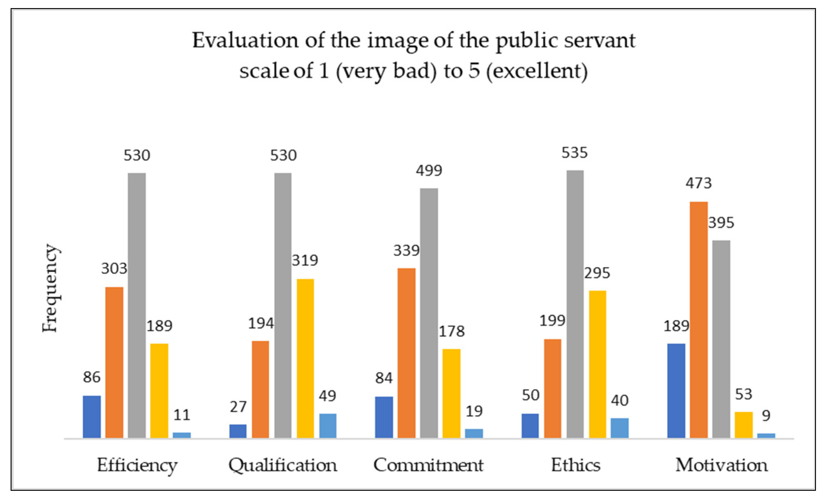 Admsci 11 00087 sch001 Admsci 11 00087 sch001