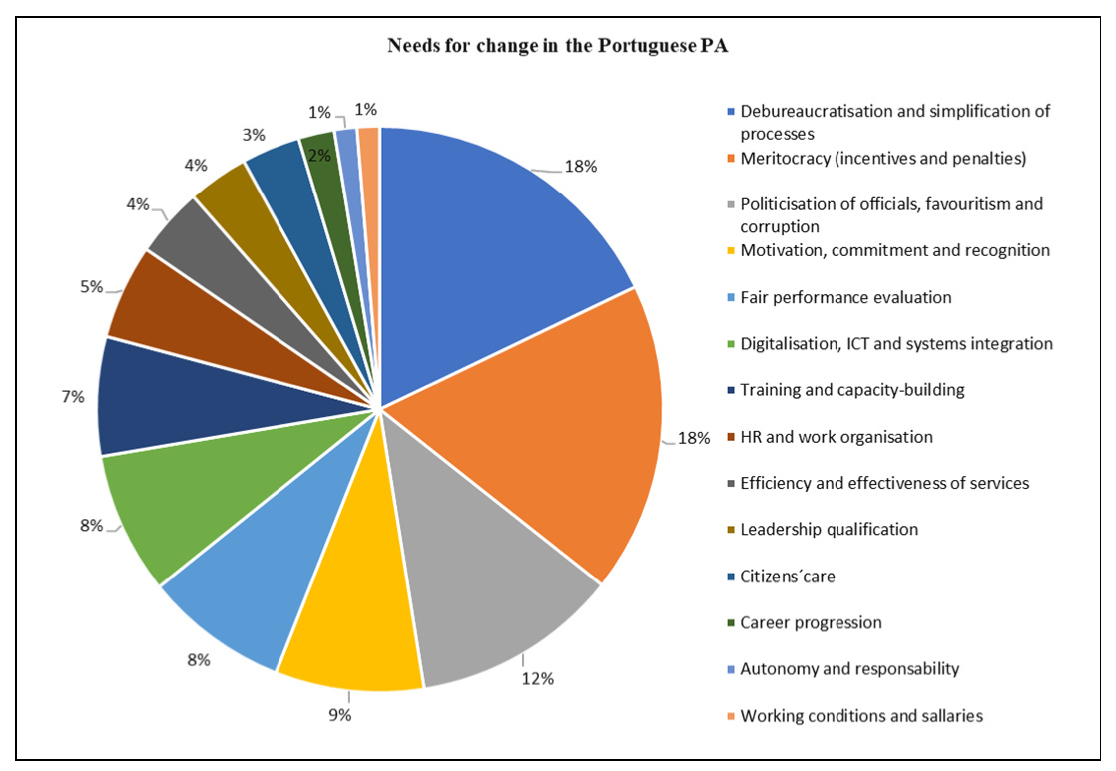Admsci 11 00087 sch002 Admsci 11 00087 sch002