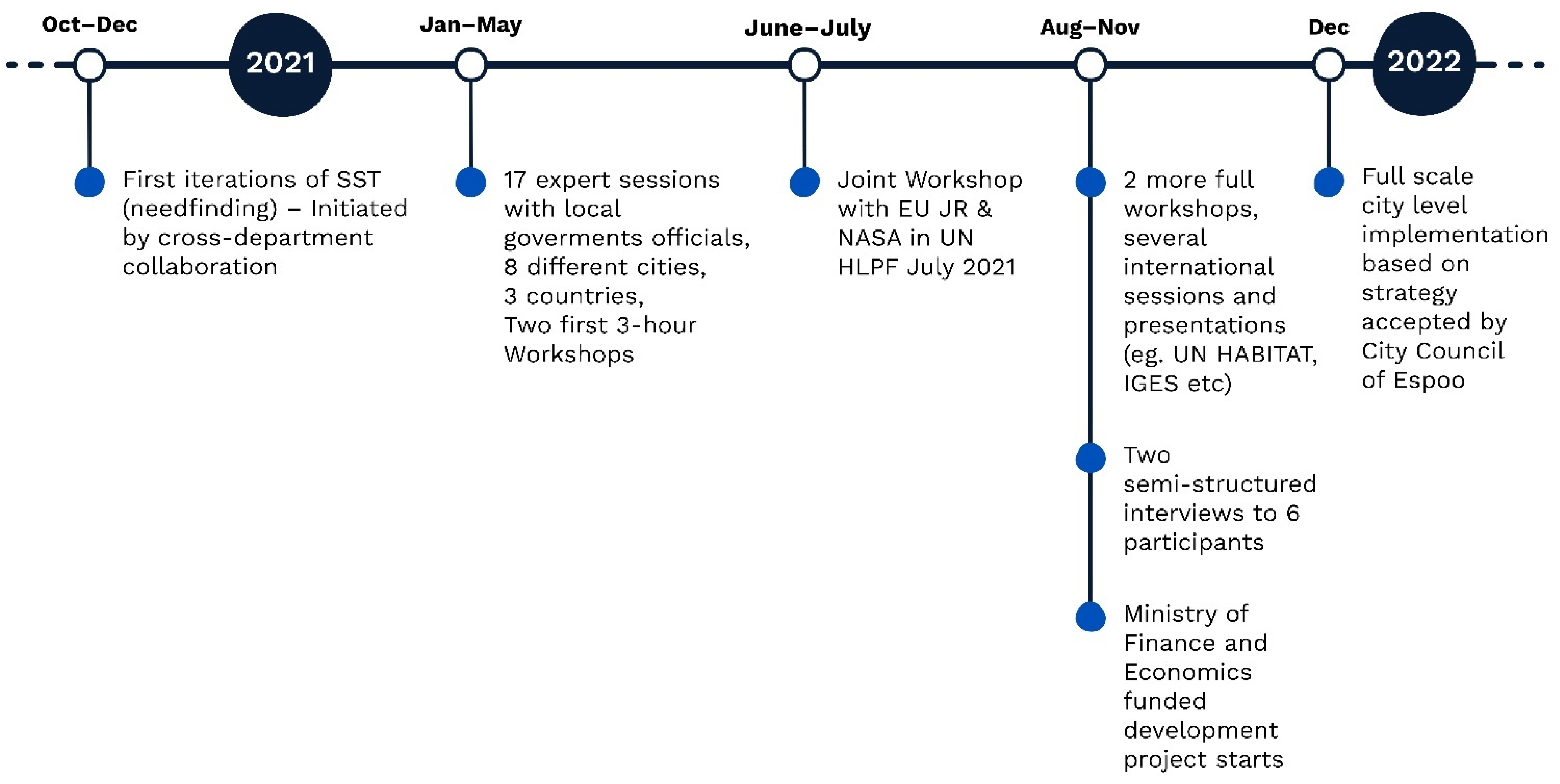 Admsci 12 00033 g001