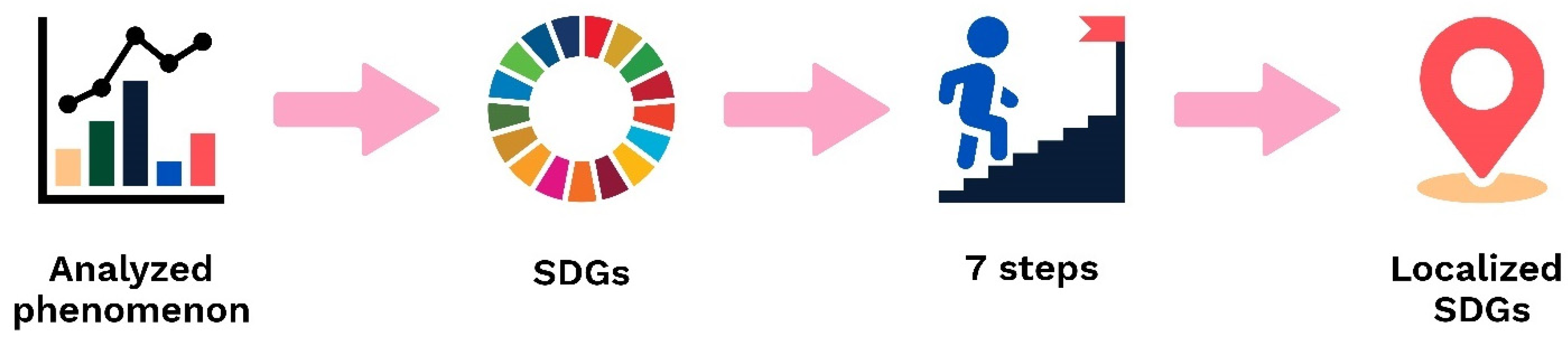 Admsci 12 00033 g002