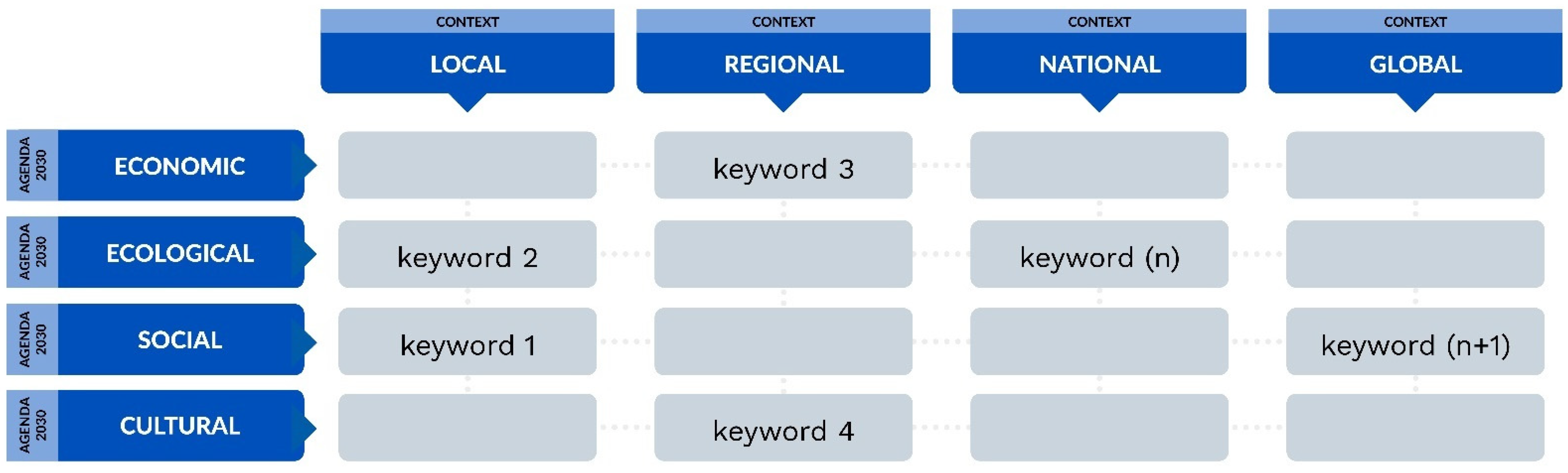 Admsci 12 00033 g003