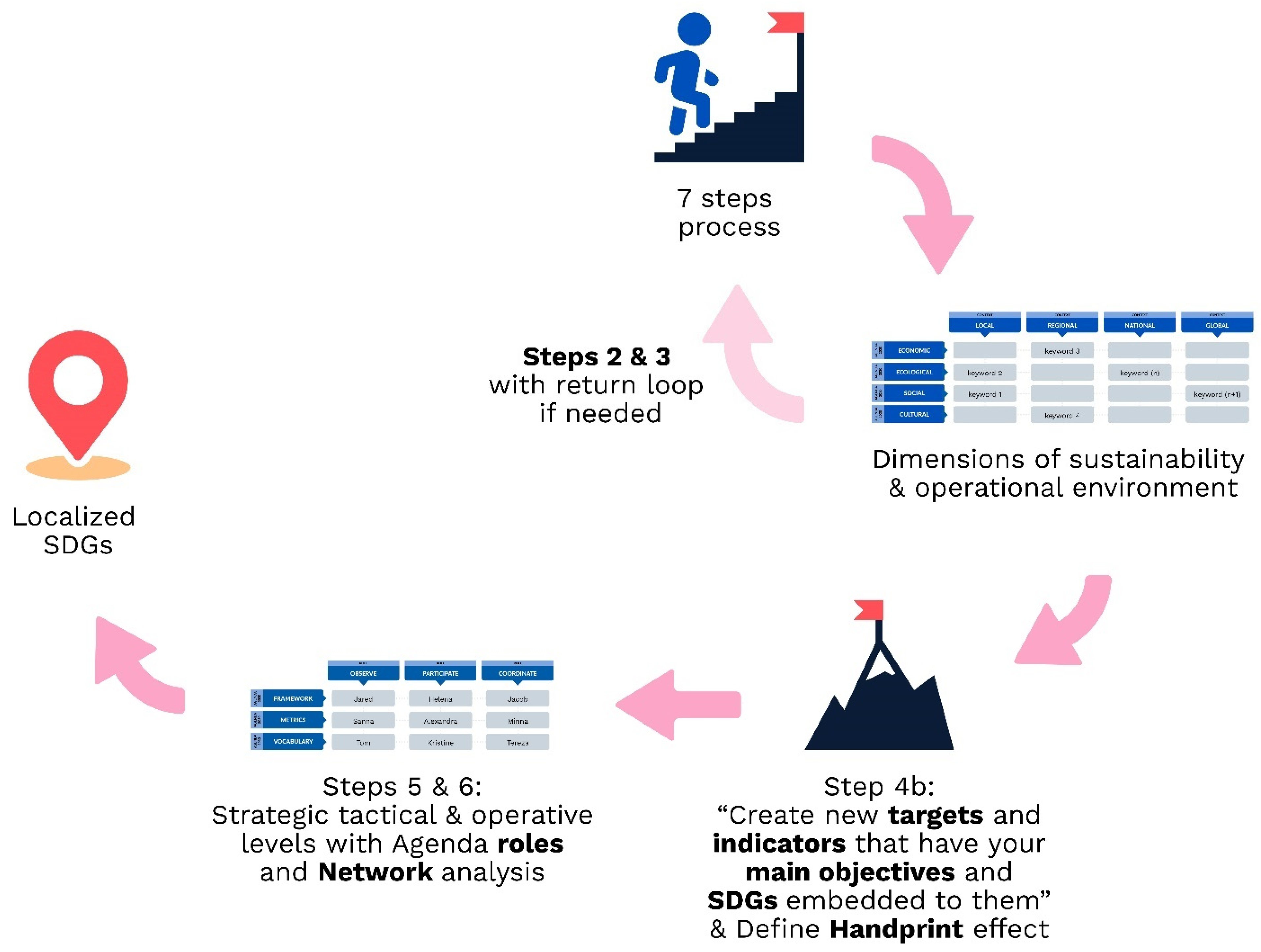 Admsci 12 00033 g005