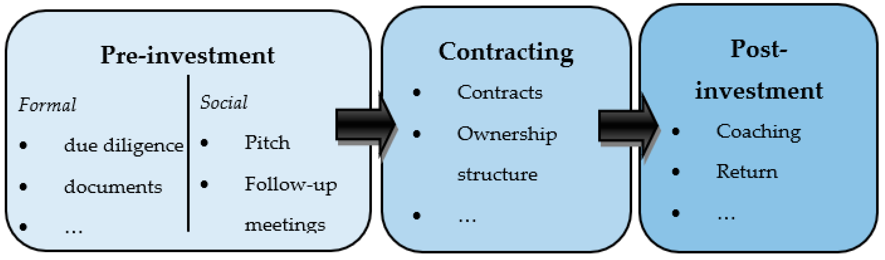 Pro Sports' Dilemma: Ownership or Rich TV Rights Deals? – The