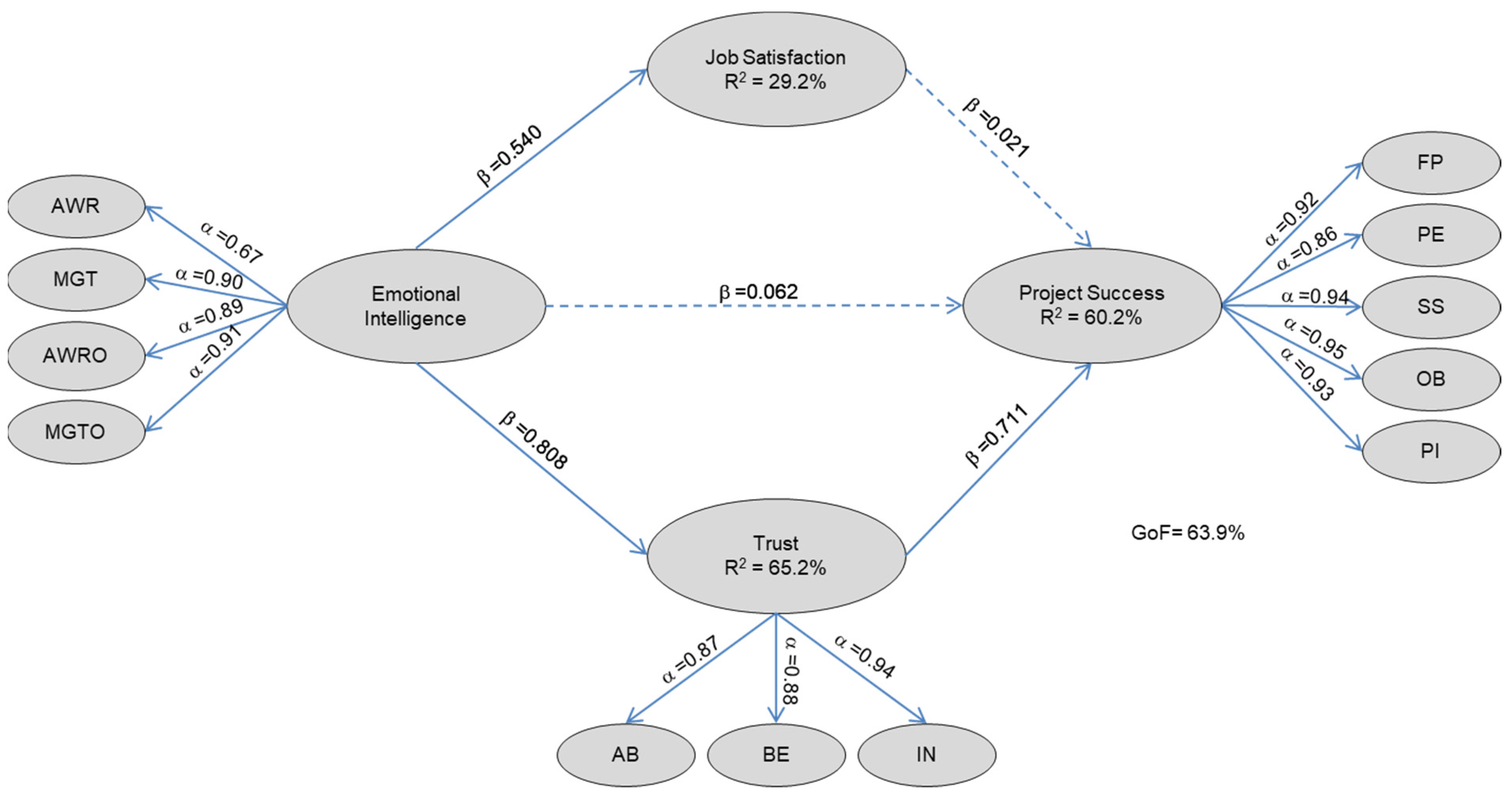 Admsci 12 00141 g001 Admsci 12 00141 g001