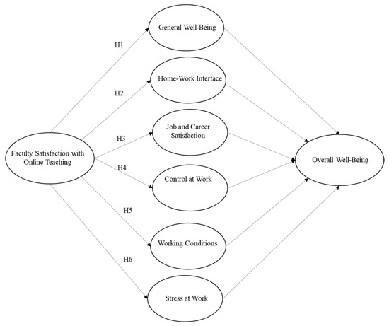 https://www.mdpi.com/admsci/admsci-12-00147/article_deploy/html/images/admsci-12-00147-g001-550.jpg