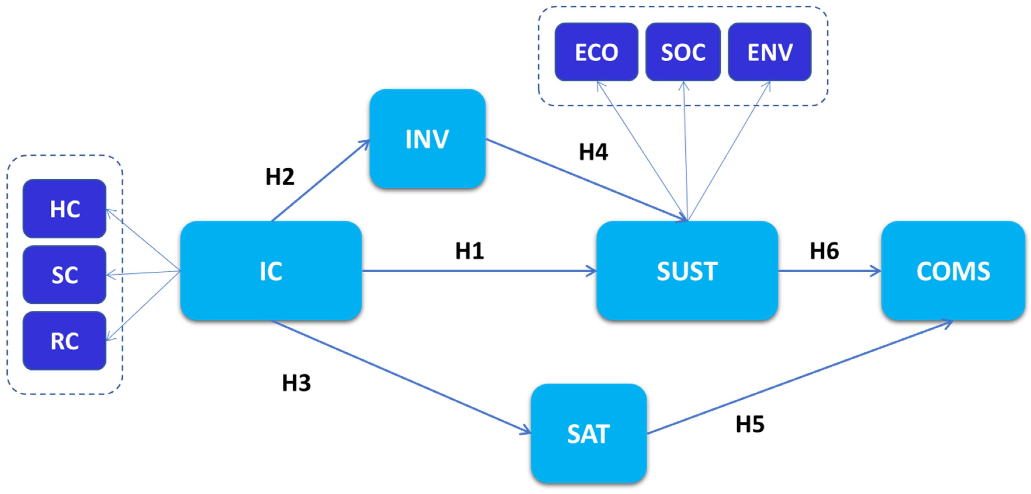 Relationship I-Ching -Hexagram 1 : Co-Creation, by JULIA LIM