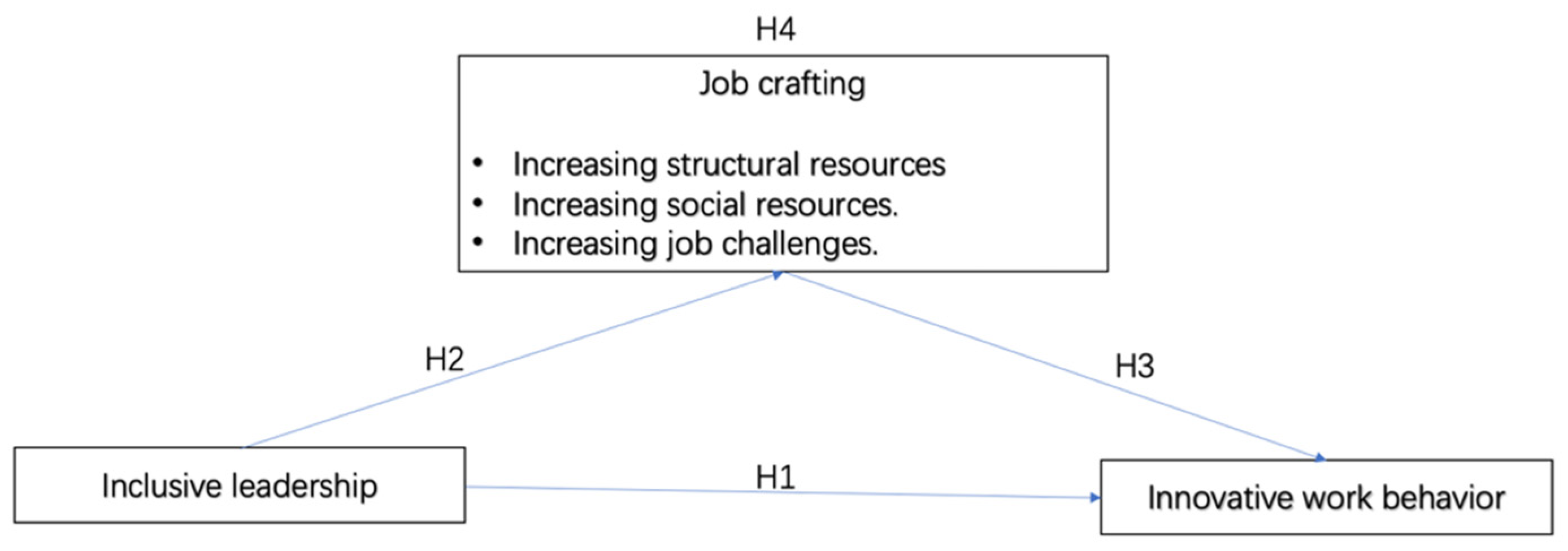 Entrupy - Org Chart, Teams, Culture & Jobs