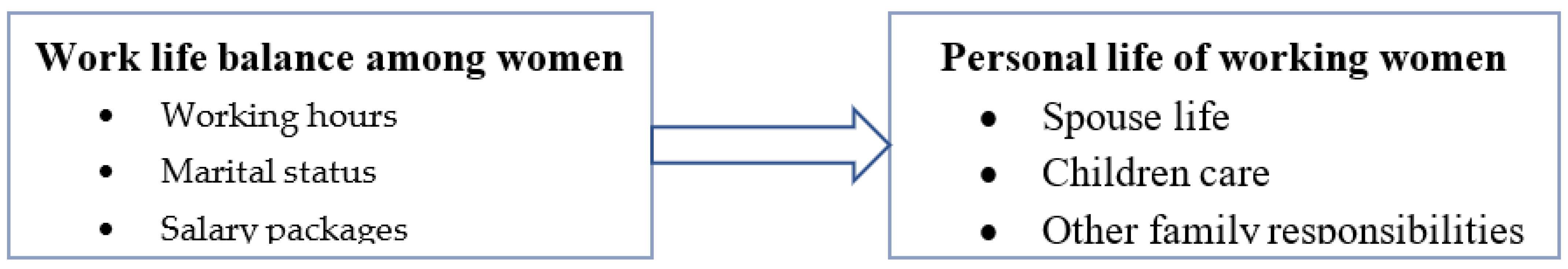 Admsci 13 00007 g001 Admsci 13 00007 g001