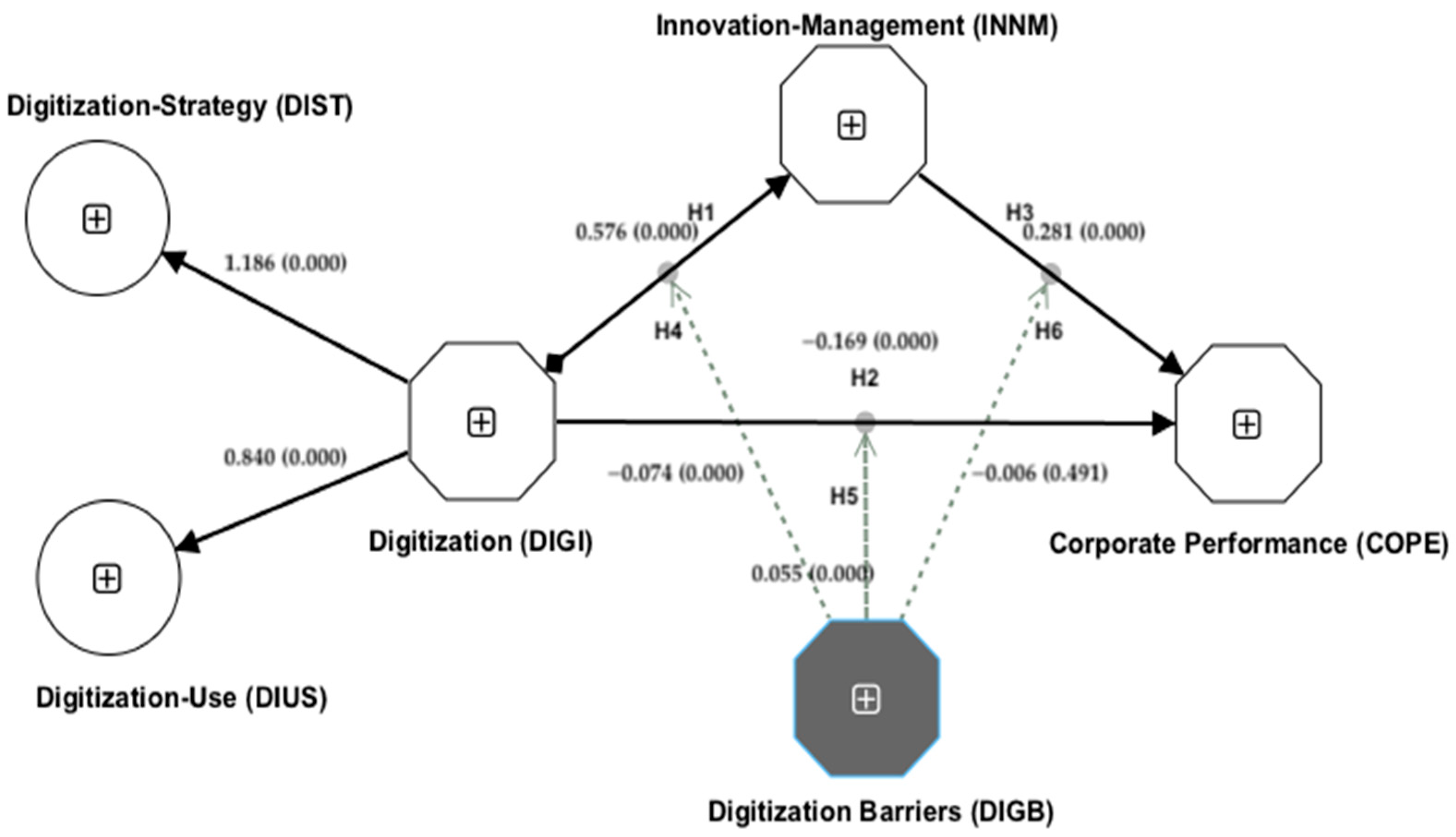 Admsci 13 00015 g002 Admsci 13 00015 g002