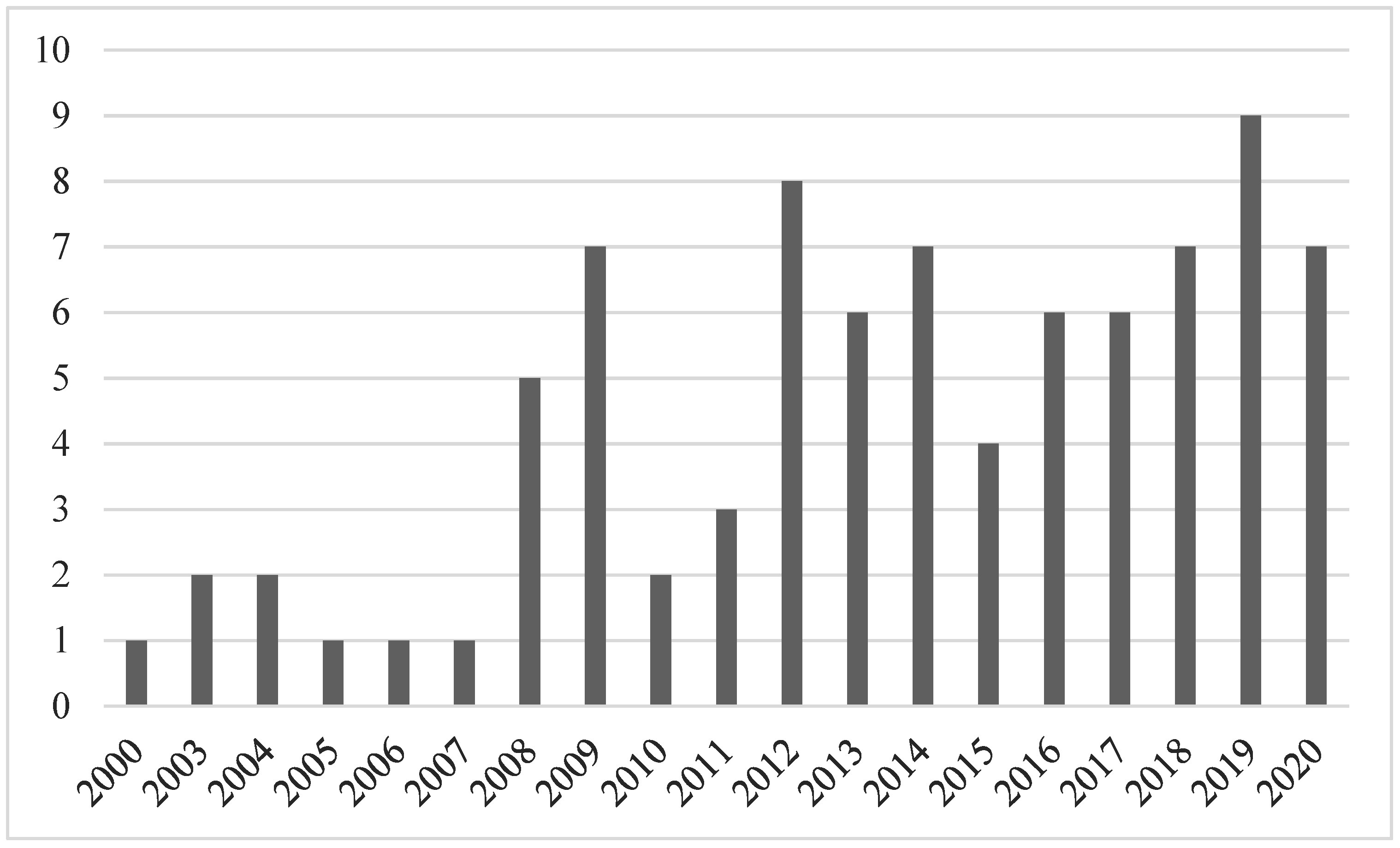 Admsci 13 00016 g002 Admsci 13 00016 g002