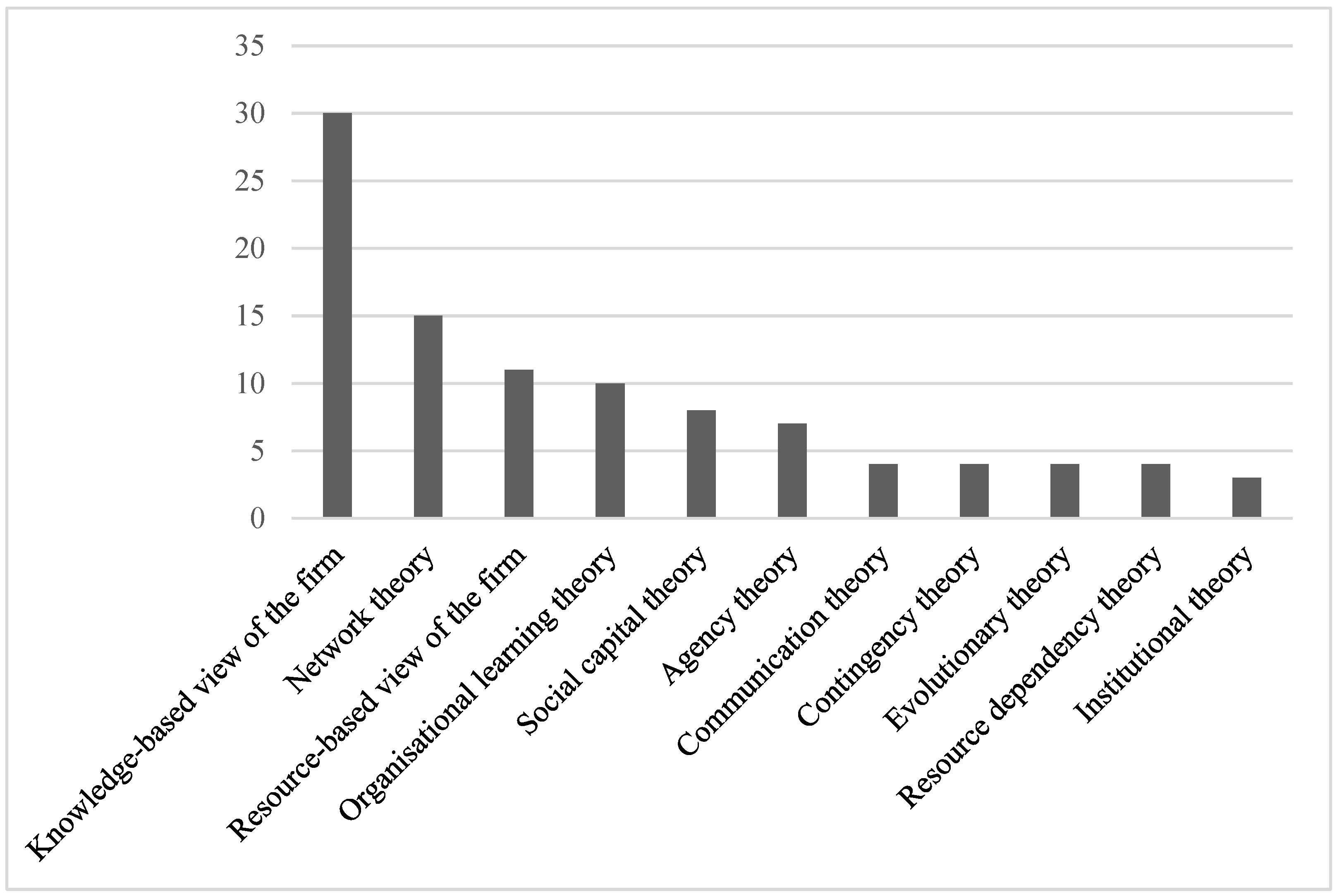 Admsci 13 00016 g003 Admsci 13 00016 g003