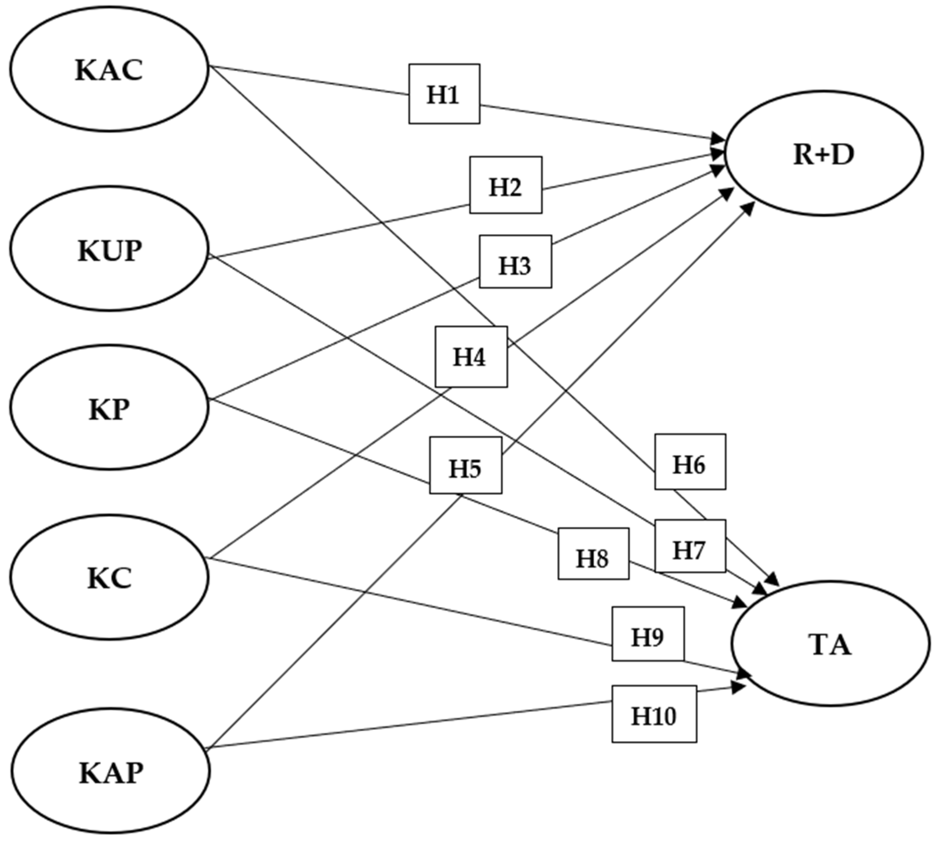 Admsci 13 00021 g001 Admsci 13 00021 g001