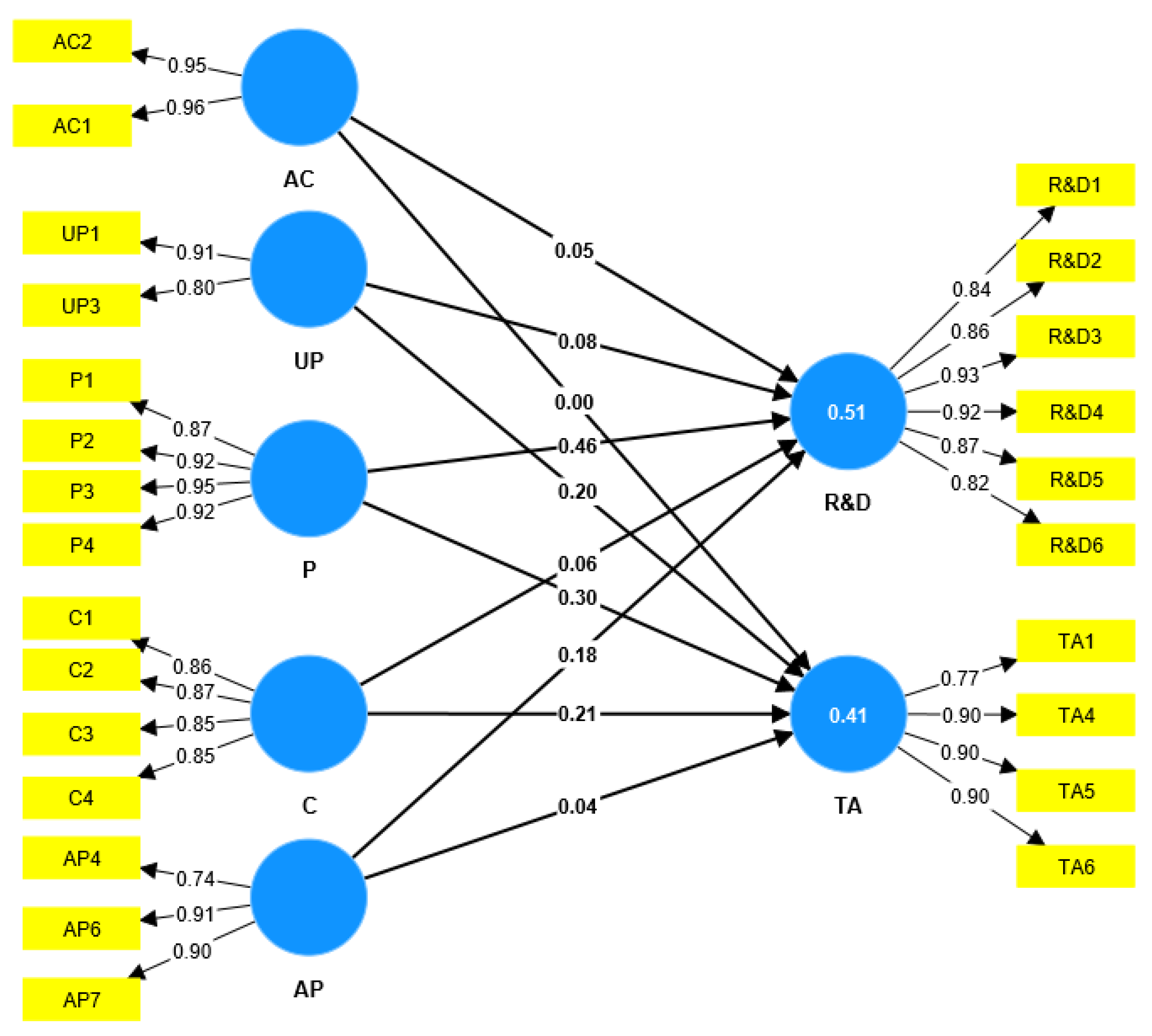 Admsci 13 00021 g002 Admsci 13 00021 g002