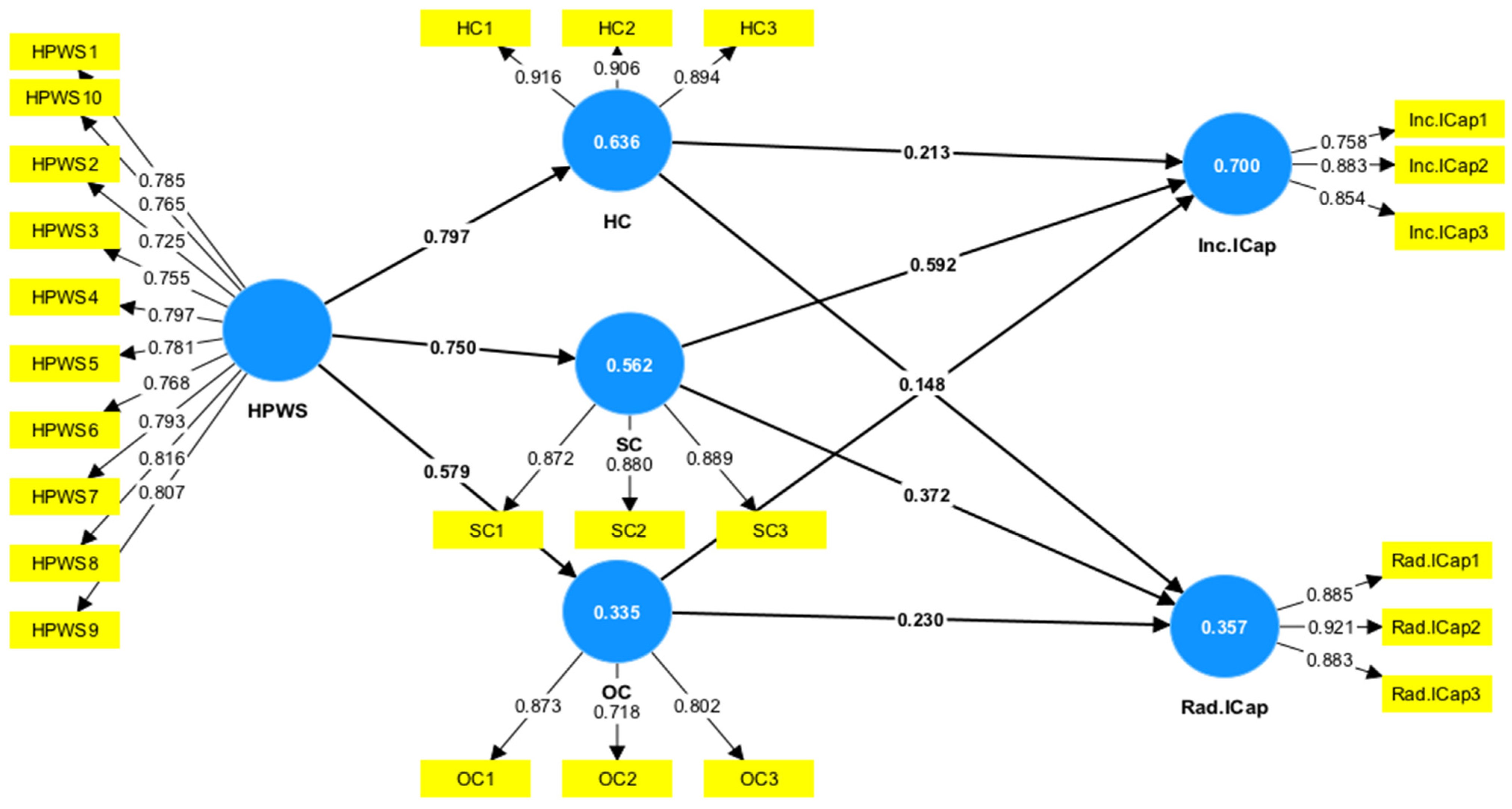 Admsci 13 00023 g002 Admsci 13 00023 g002