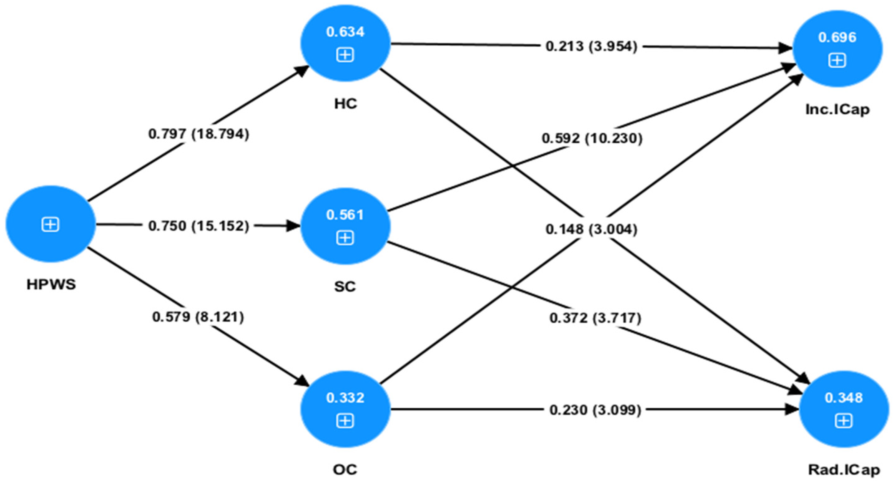 Admsci 13 00023 g004 Admsci 13 00023 g004