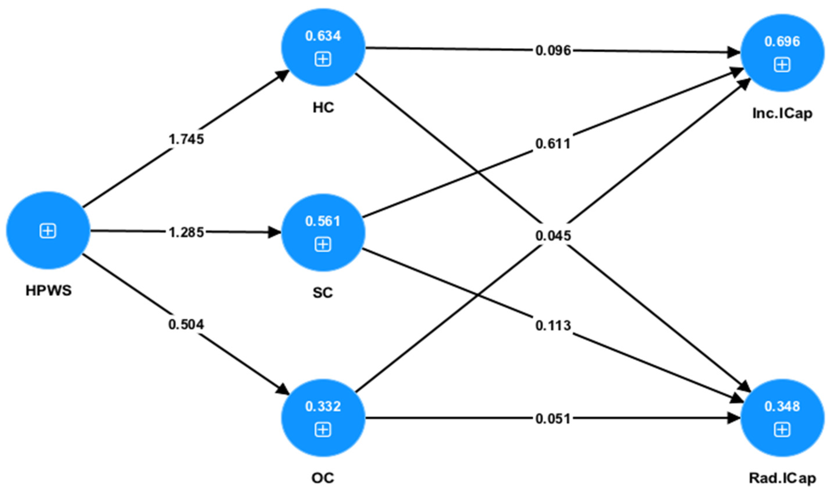 Admsci 13 00023 g005 Admsci 13 00023 g005