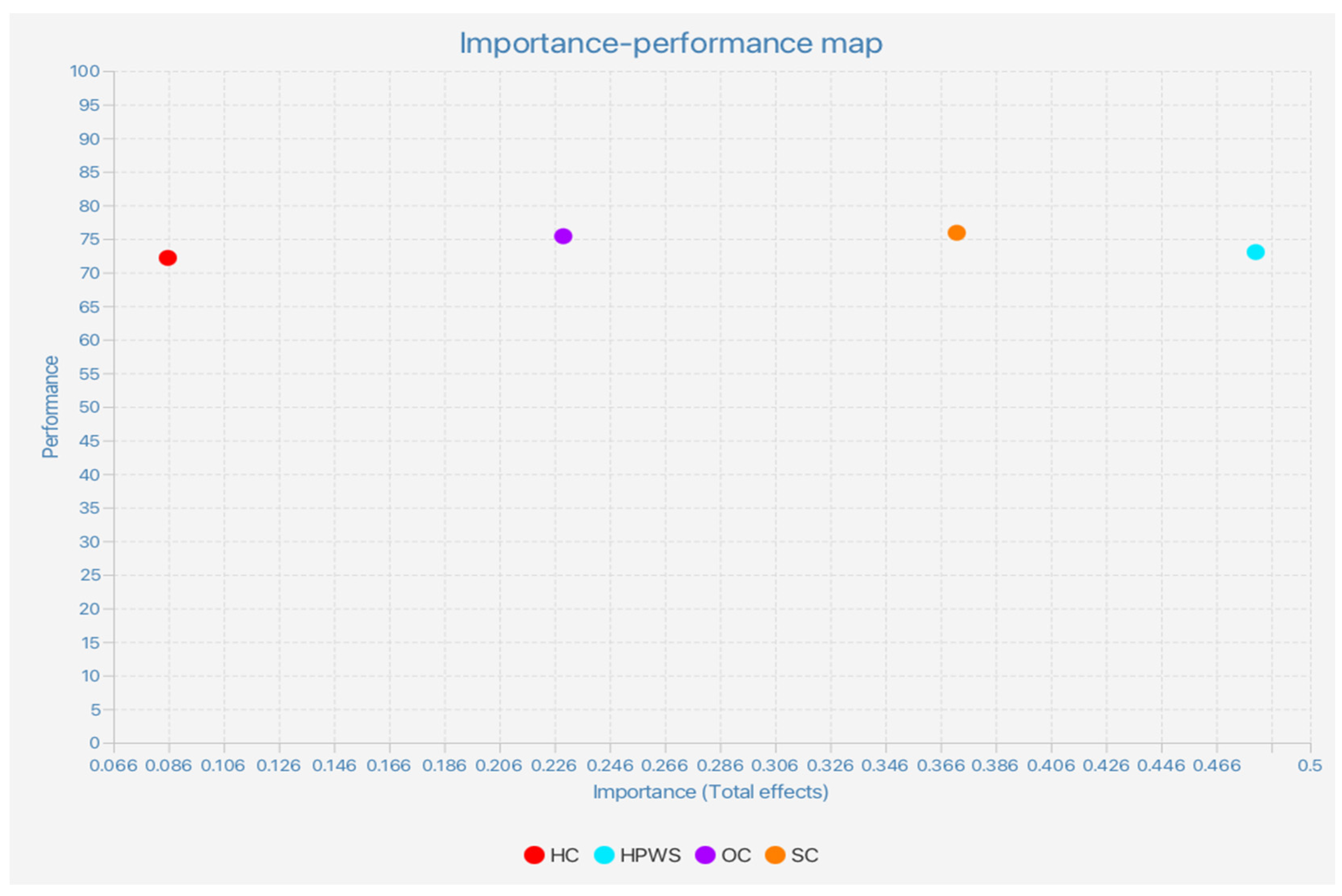 Admsci 13 00023 g006 Admsci 13 00023 g006