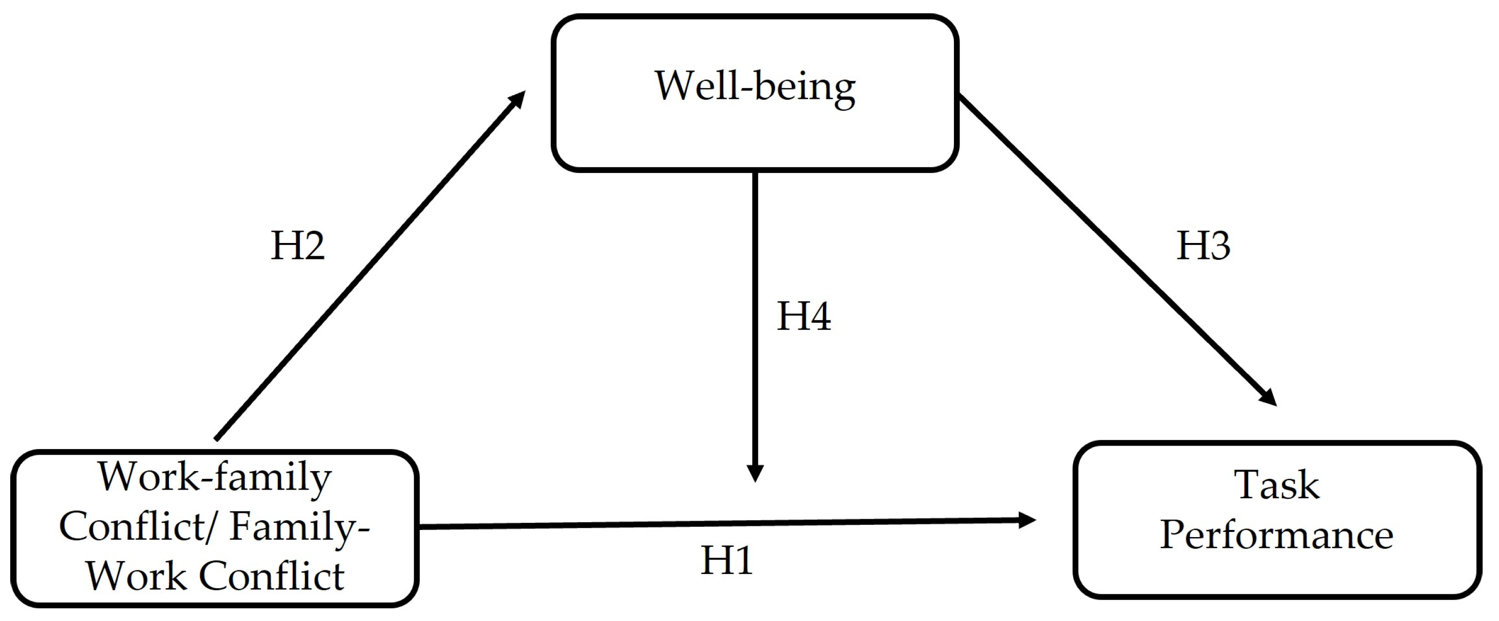 Admsci 13 00094 g001 Admsci 13 00094 g001