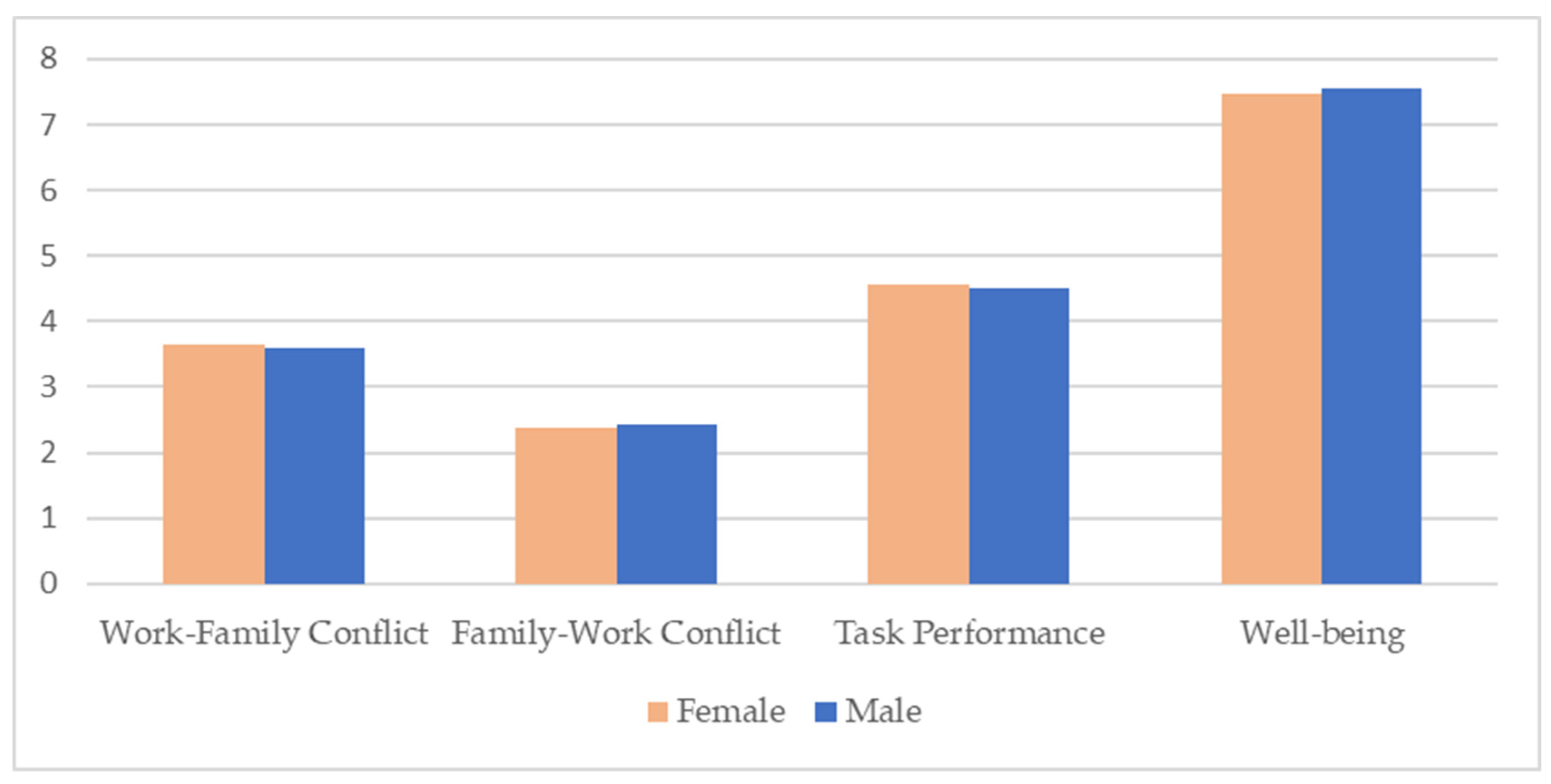 Admsci 13 00094 g002 Admsci 13 00094 g002