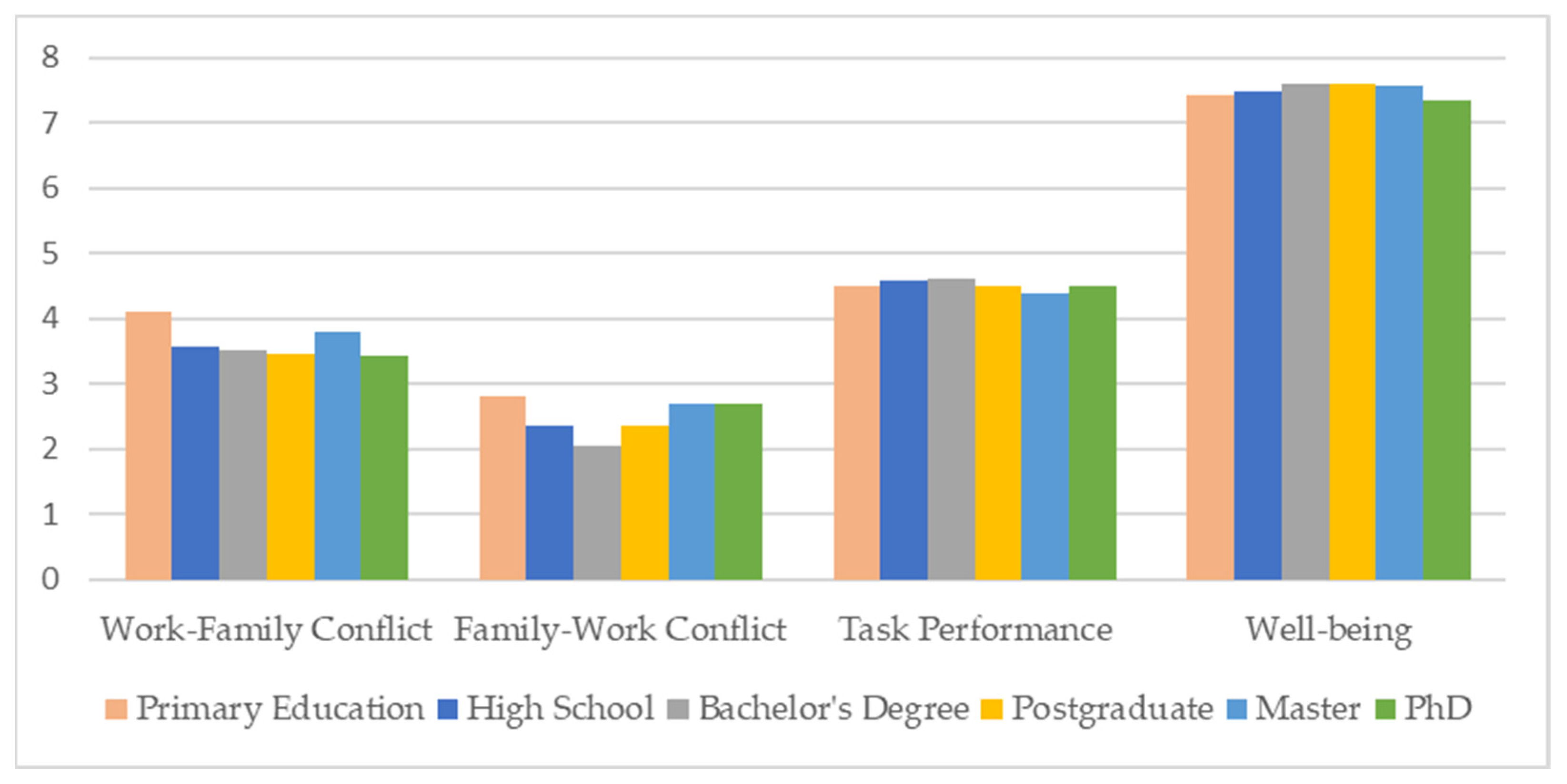 Admsci 13 00094 g005 Admsci 13 00094 g005