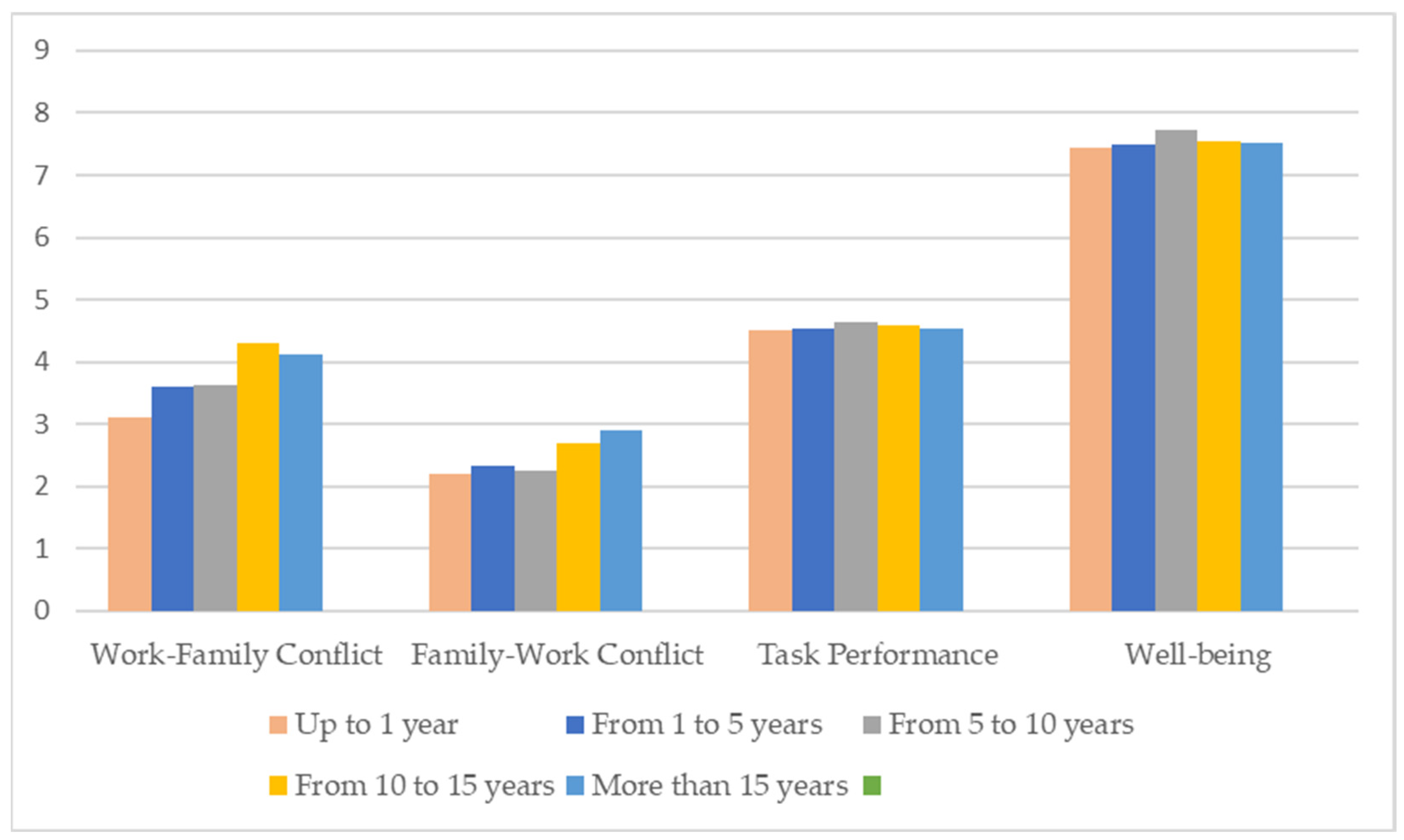 Admsci 13 00094 g006 Admsci 13 00094 g006