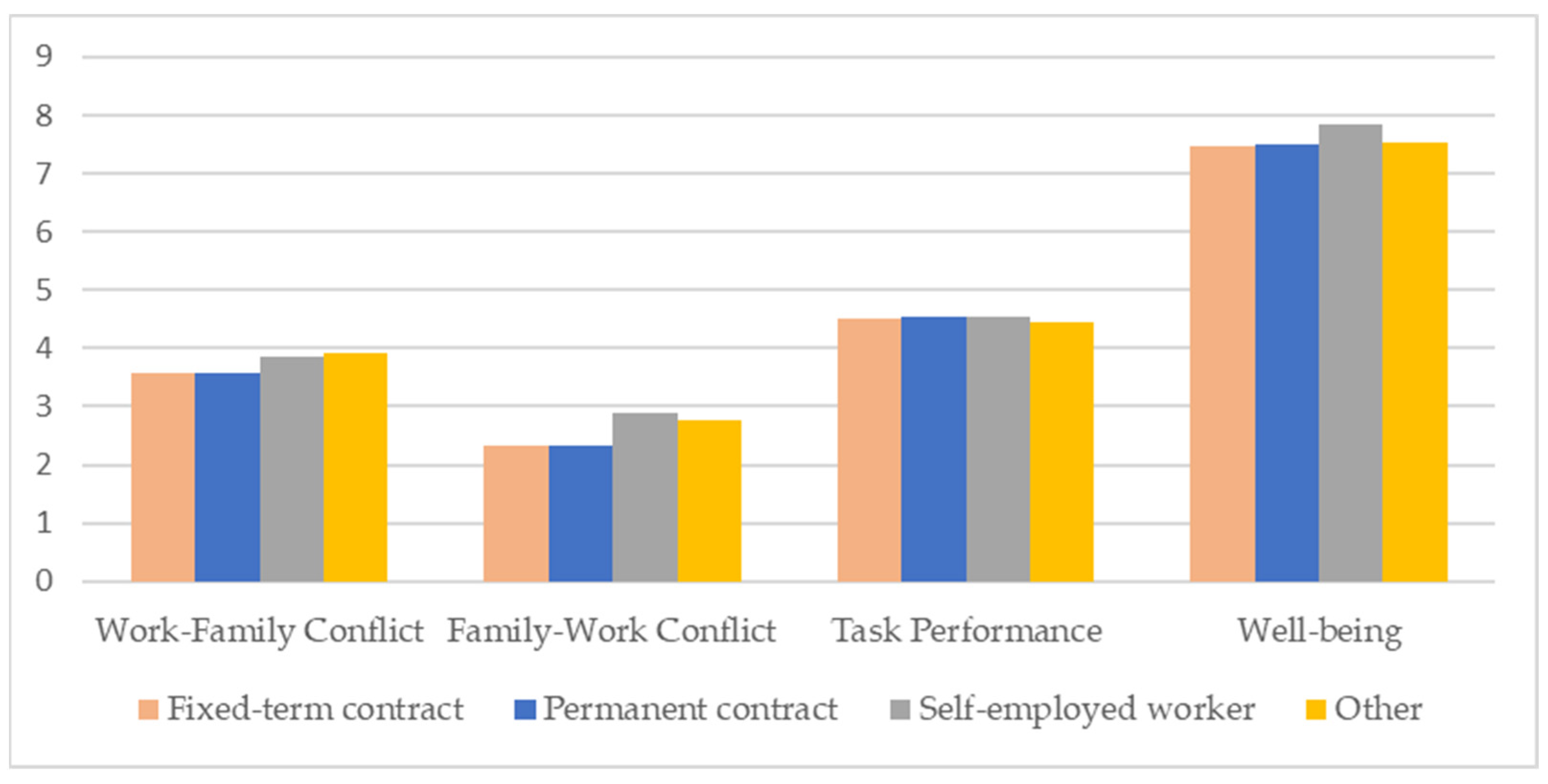 Admsci 13 00094 g007 Admsci 13 00094 g007