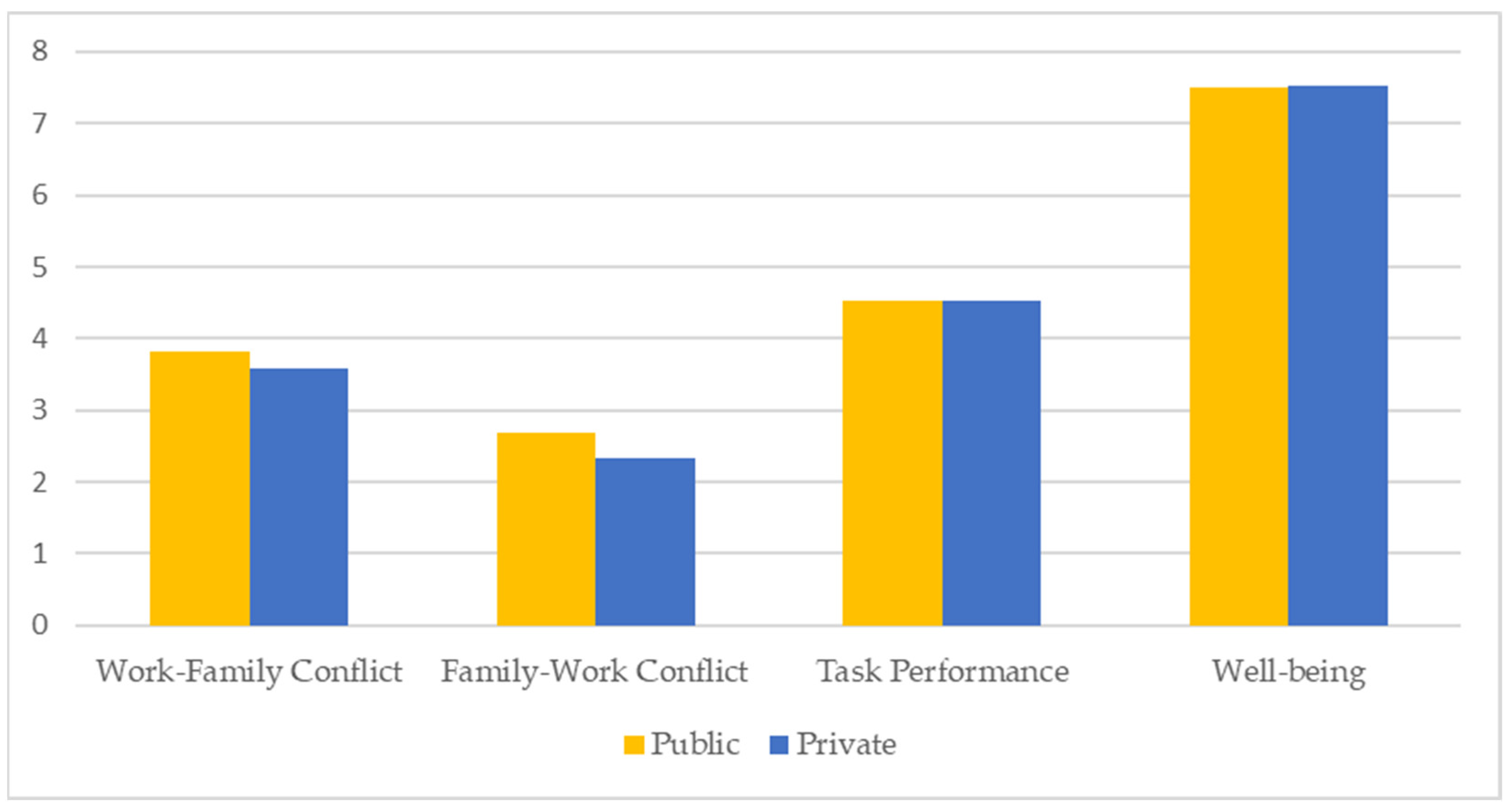 Admsci 13 00094 g008 Admsci 13 00094 g008