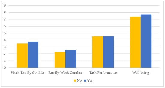 Marriage Enrichment: Conflict Management & Shared Meaning