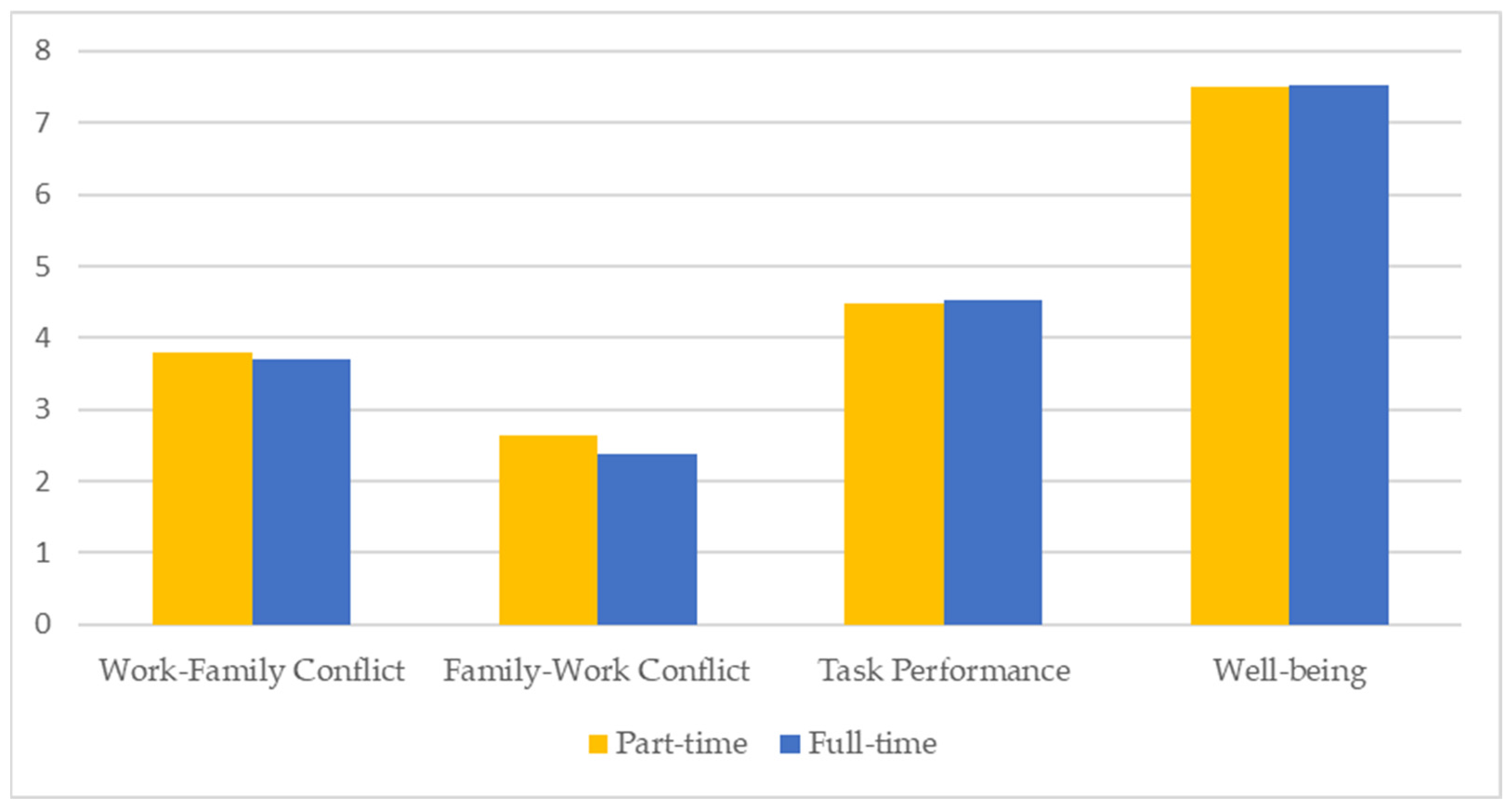 Admsci 13 00094 g010 Admsci 13 00094 g010