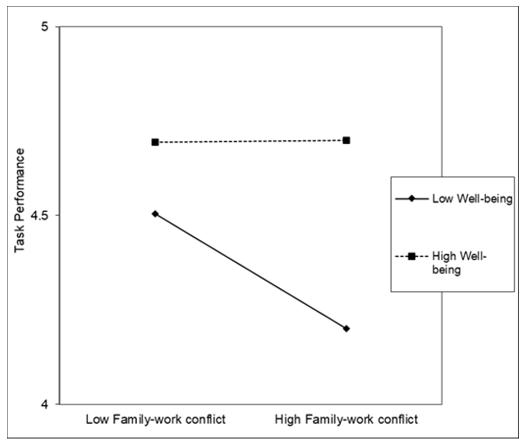 Admsci 13 00094 g012 Admsci 13 00094 g012