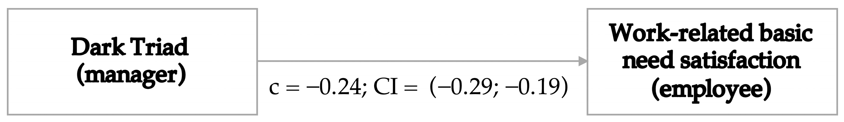 Admsci 13 00096 g002 Admsci 13 00096 g002