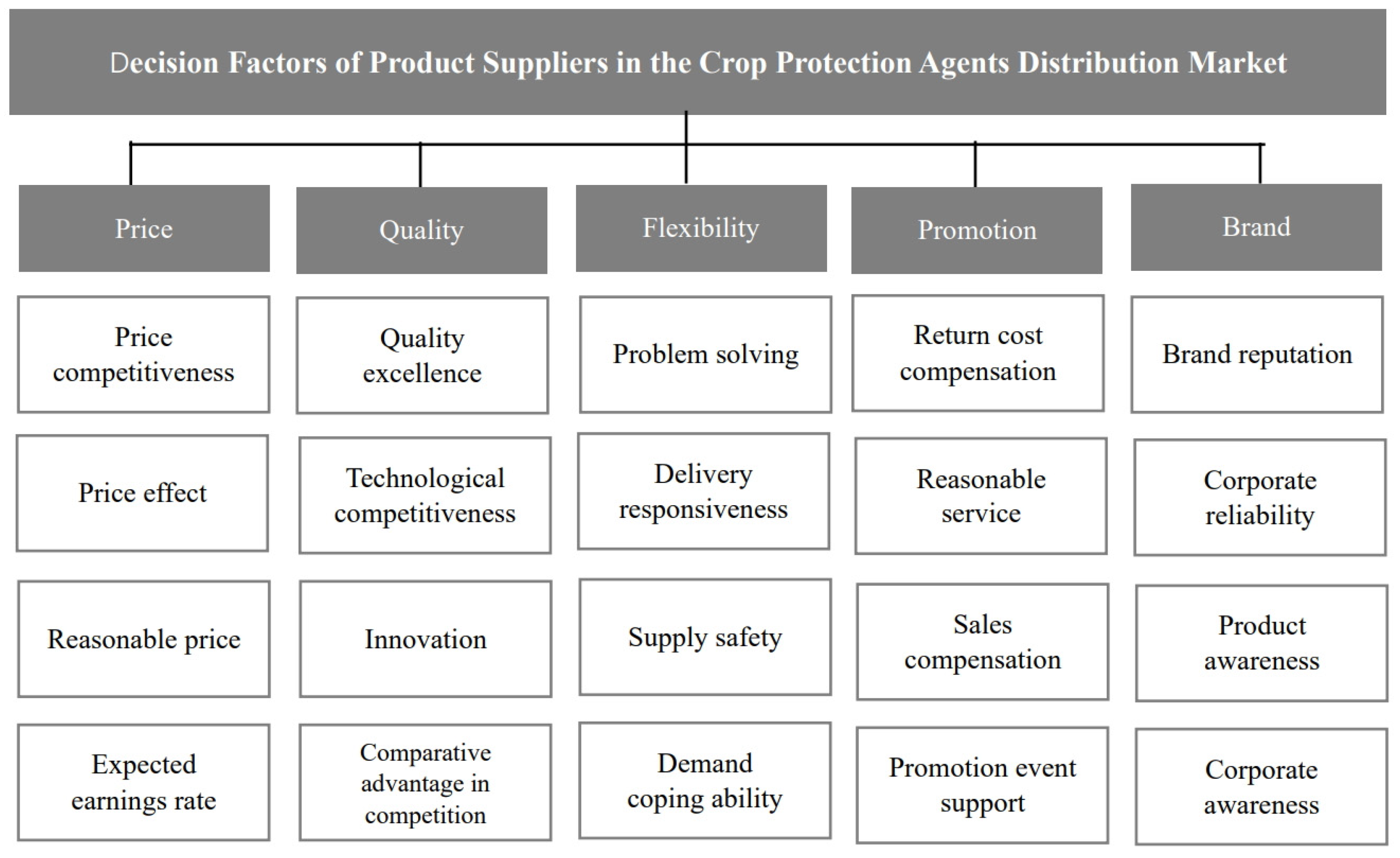 Admsci 13 00097 g002 Admsci 13 00097 g002