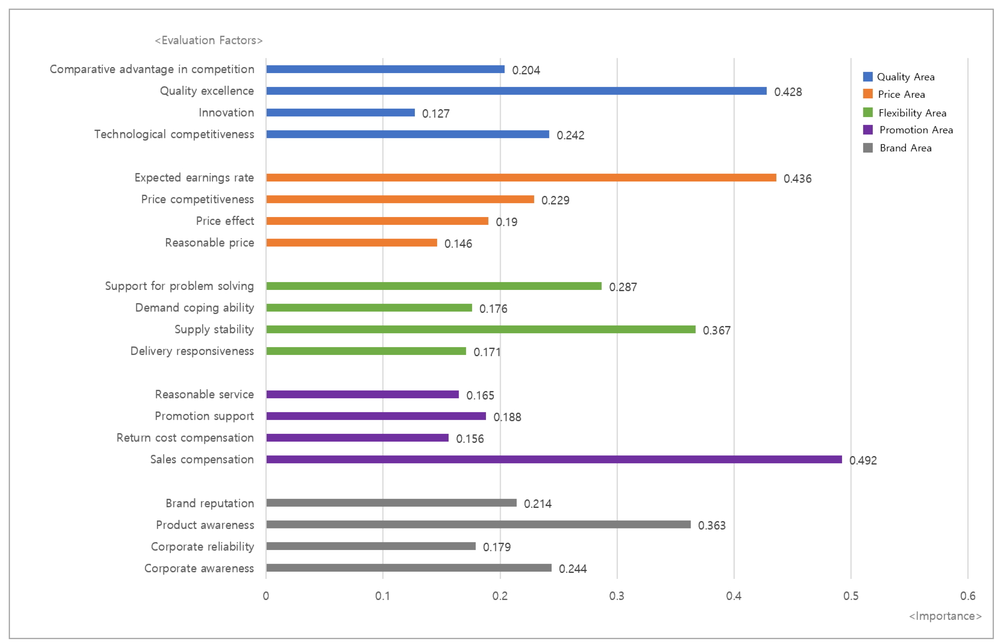 Admsci 13 00097 g003 Admsci 13 00097 g003