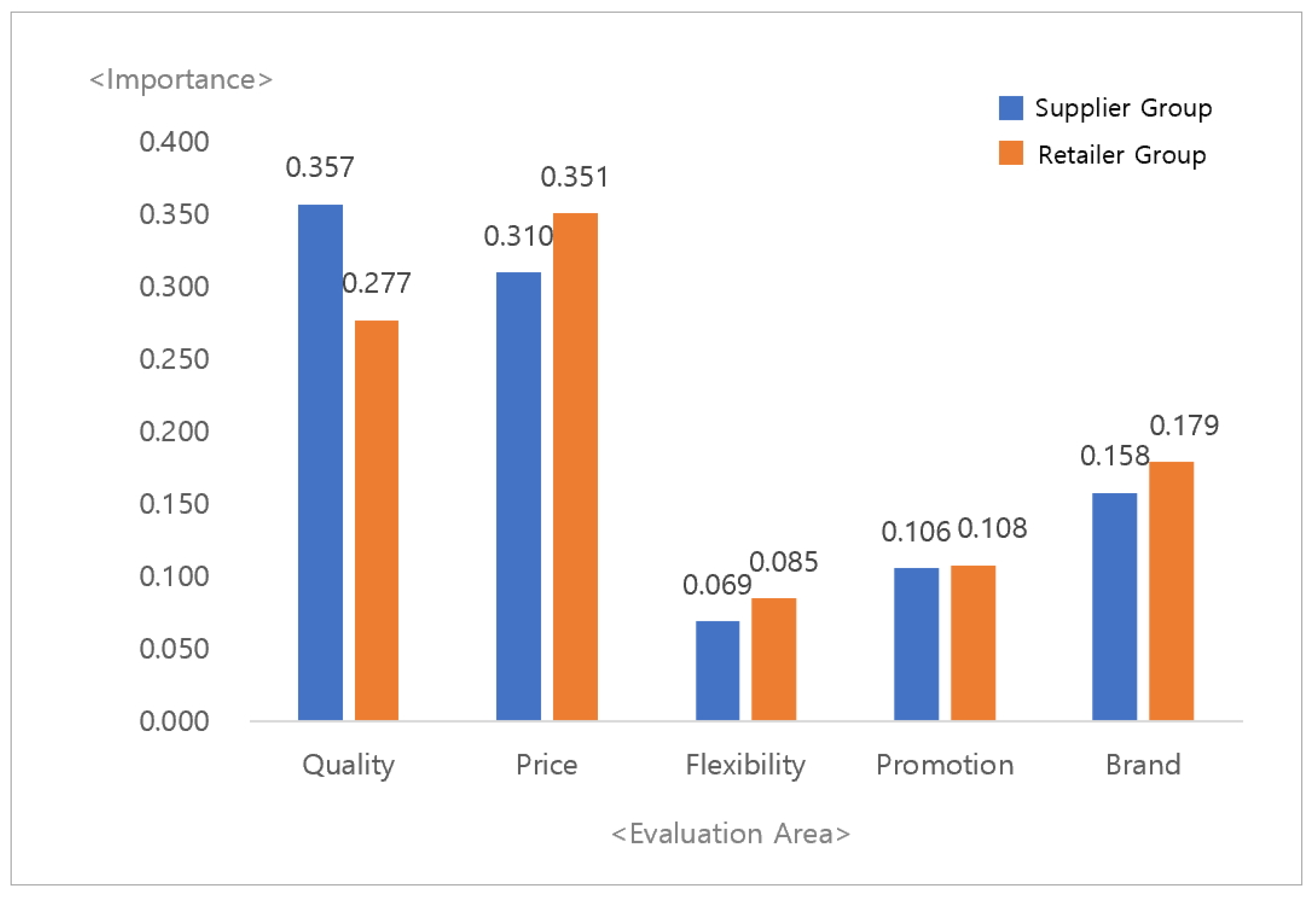 Admsci 13 00097 g004 Admsci 13 00097 g004