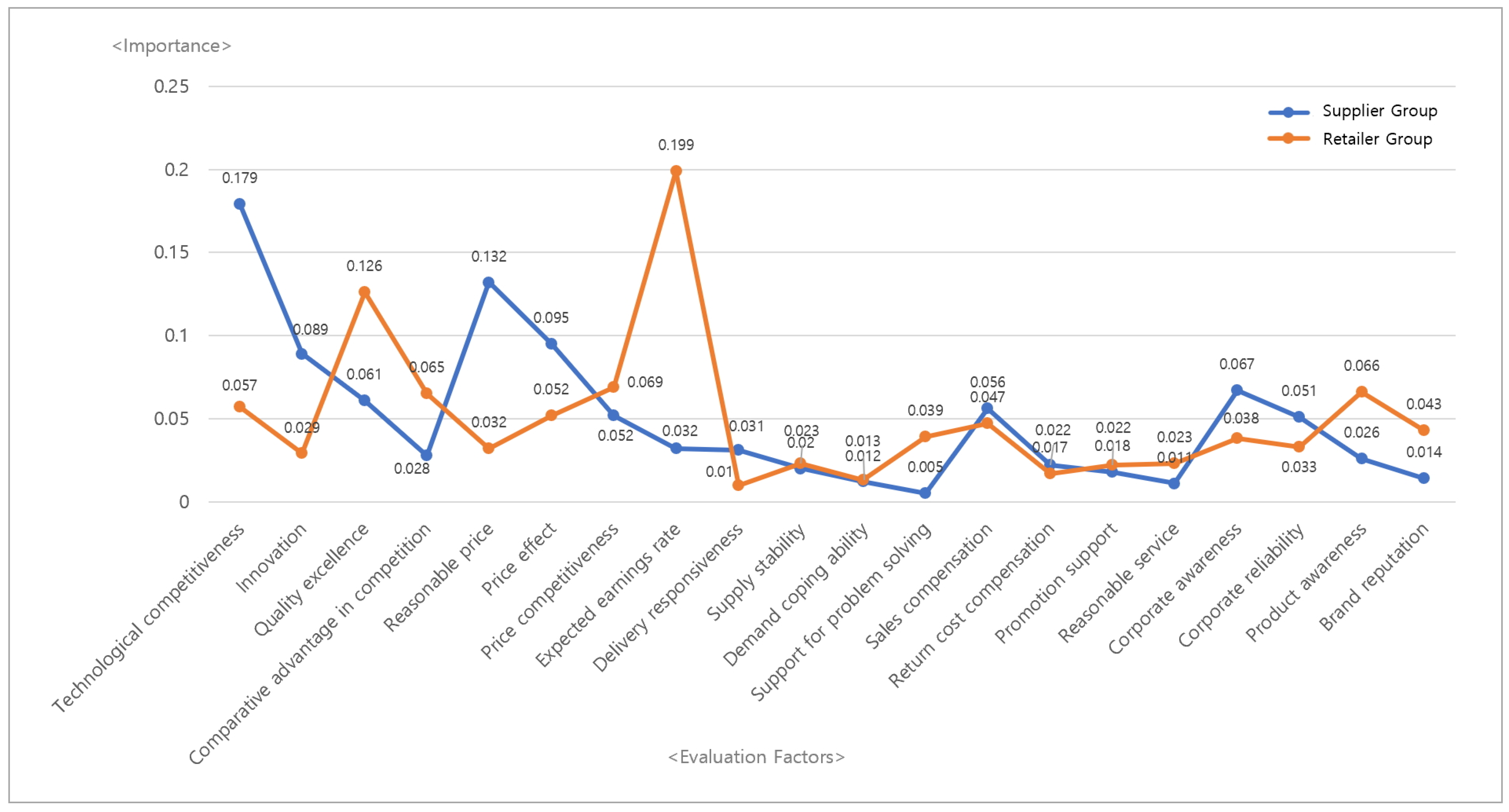 Admsci 13 00097 g005 Admsci 13 00097 g005
