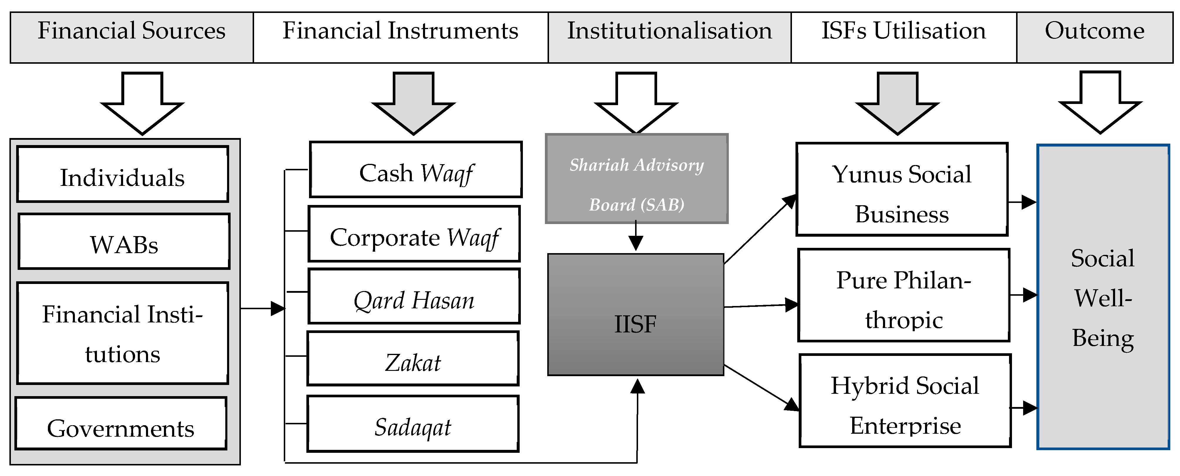 Admsci 13 00102 g001 Admsci 13 00102 g001