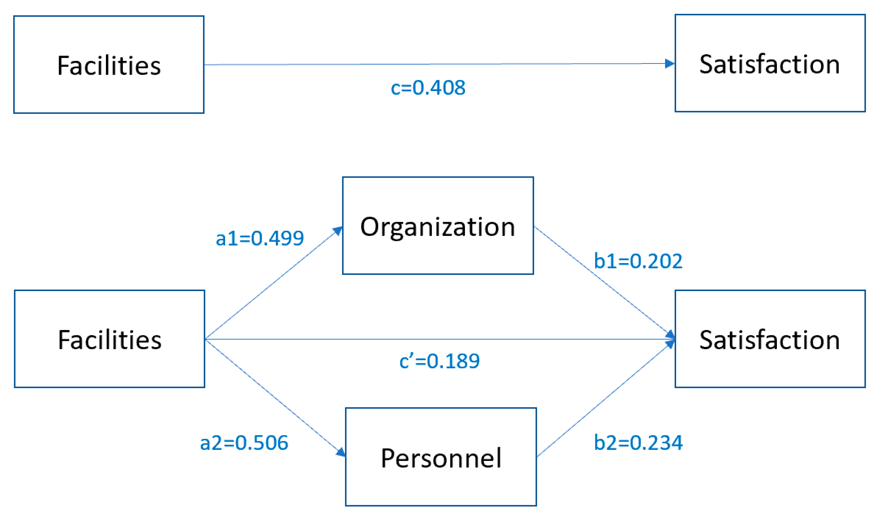 Admsci 13 00108 g001 Admsci 13 00108 g001