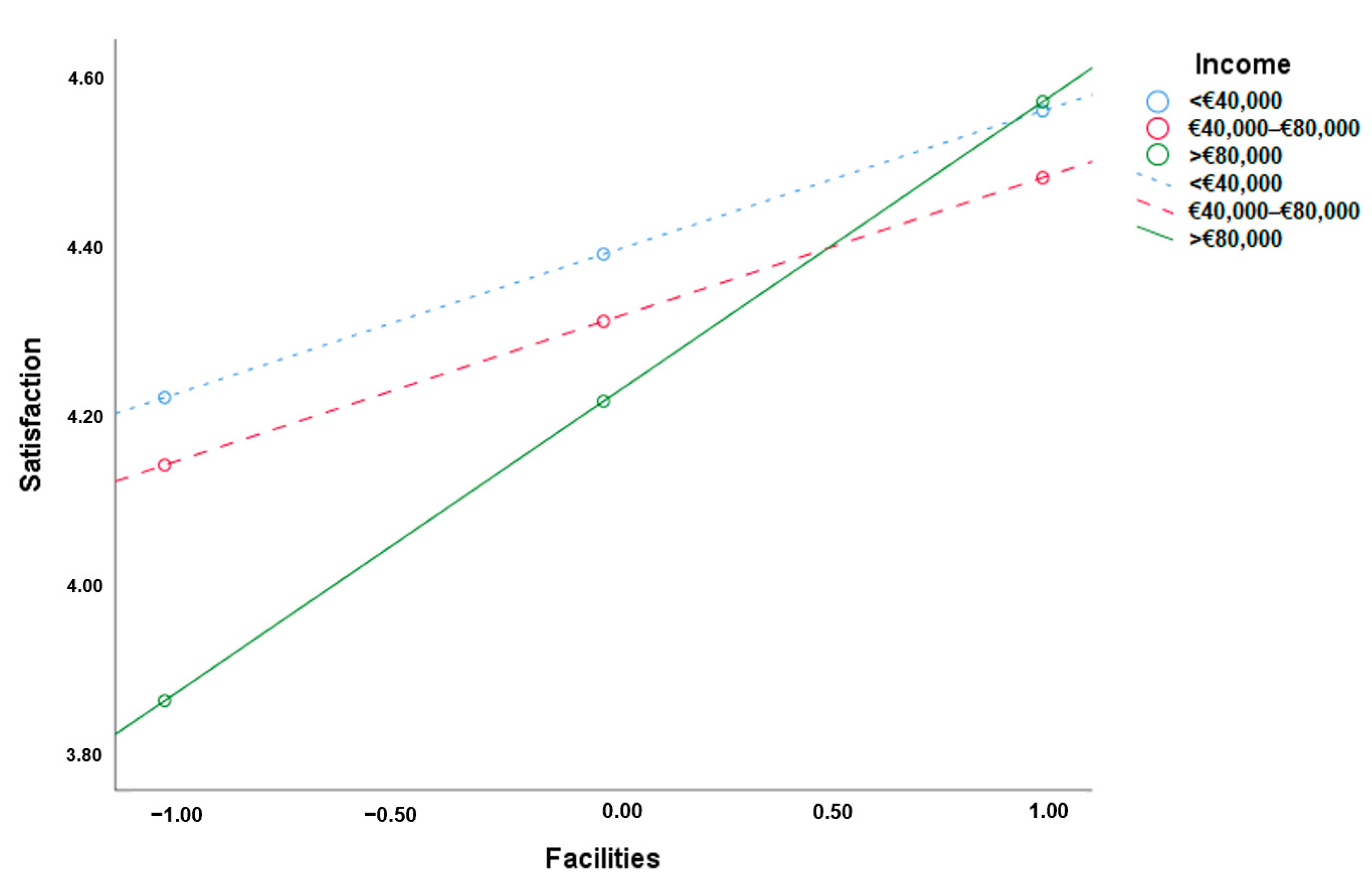 Admsci 13 00108 g002 Admsci 13 00108 g002