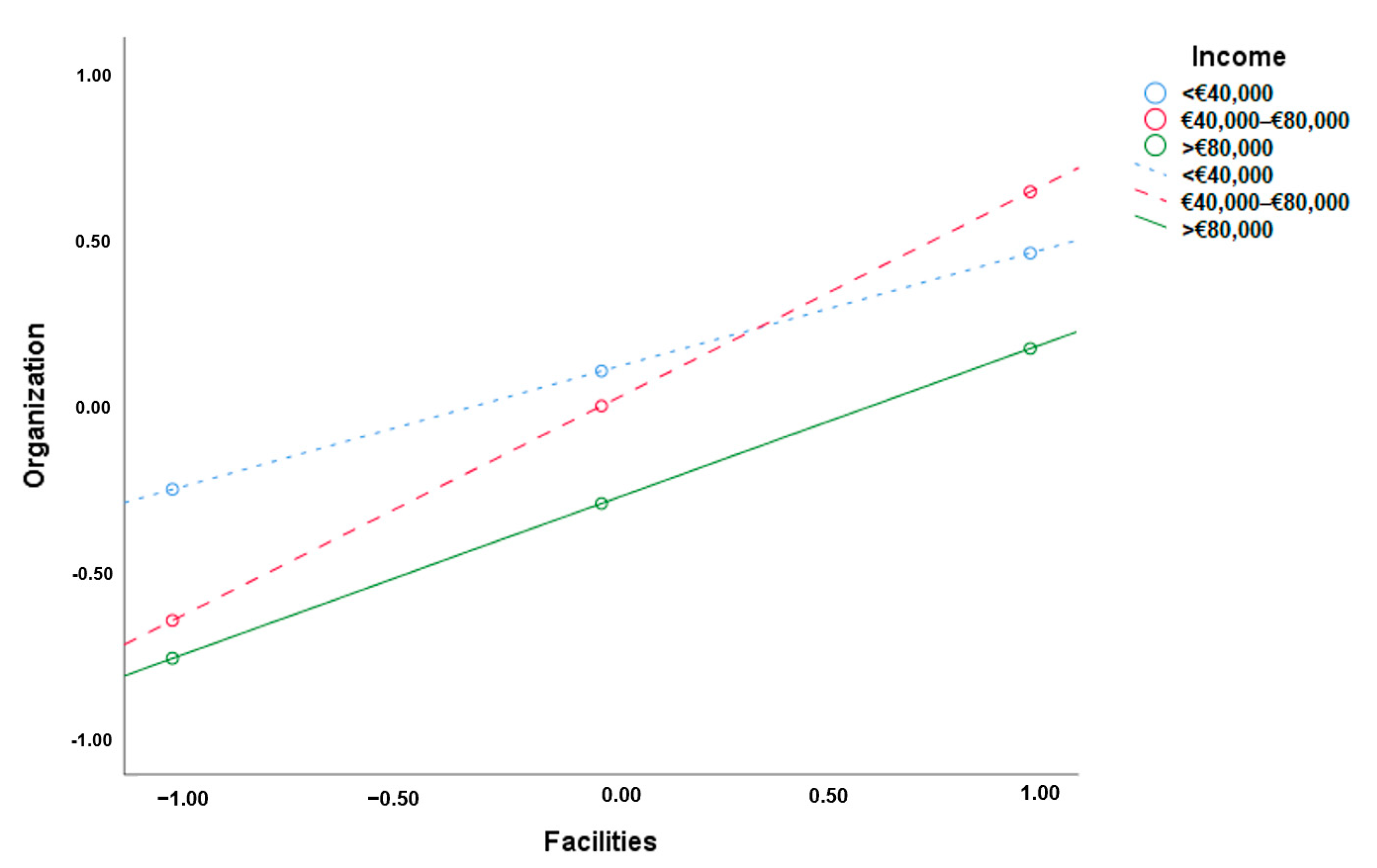 Admsci 13 00108 g003 Admsci 13 00108 g003