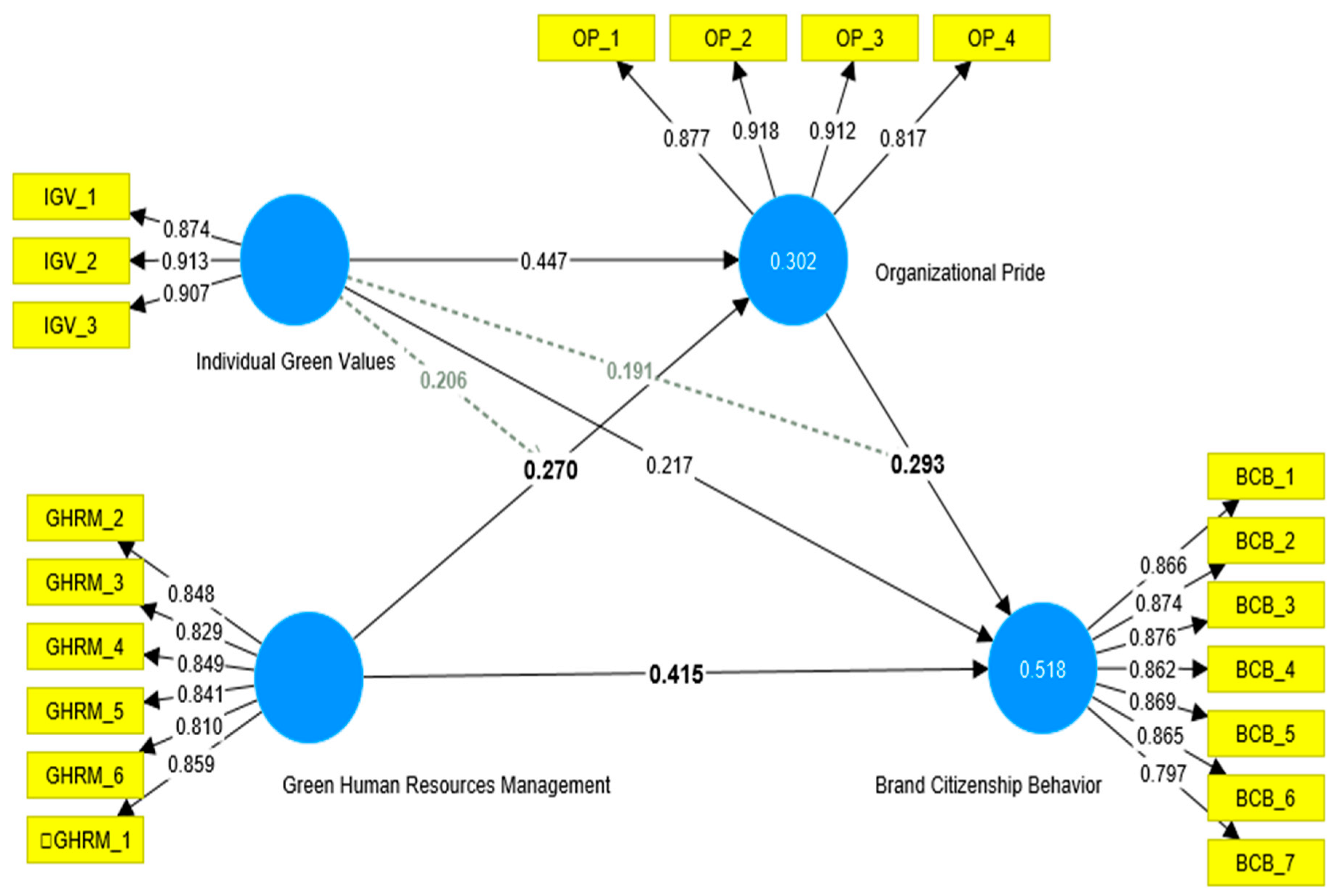 Admsci 13 00109 g002 Admsci 13 00109 g002