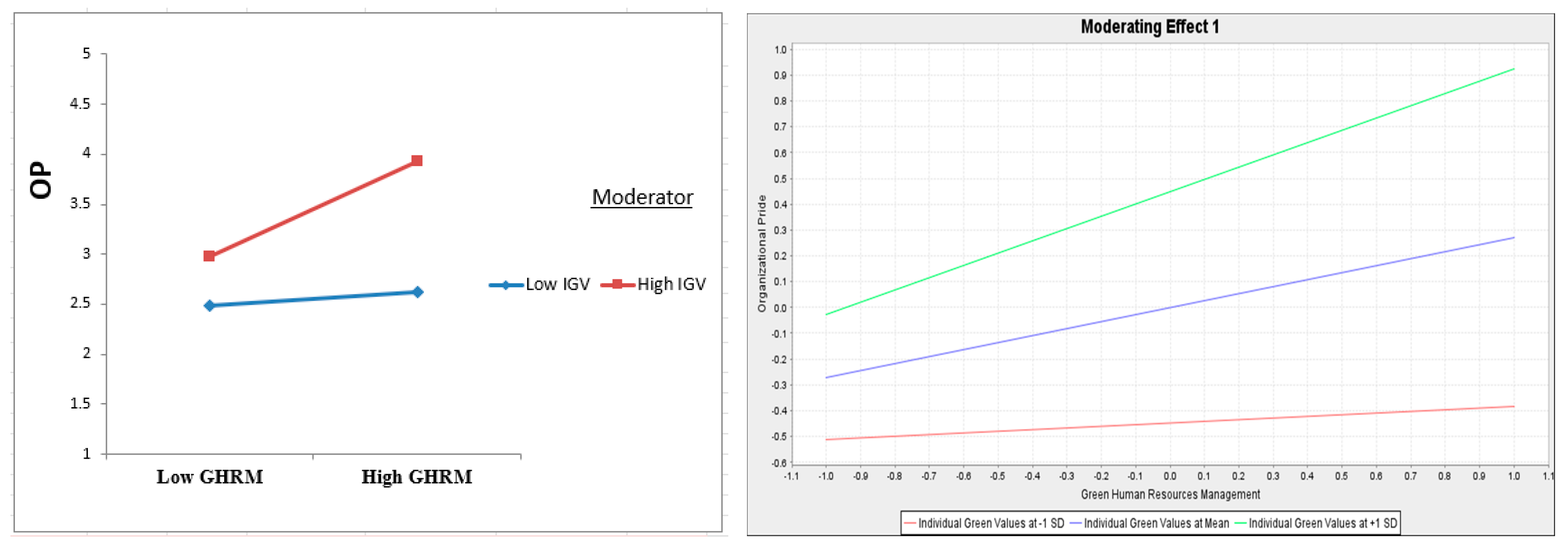 Admsci 13 00109 g003 Admsci 13 00109 g003